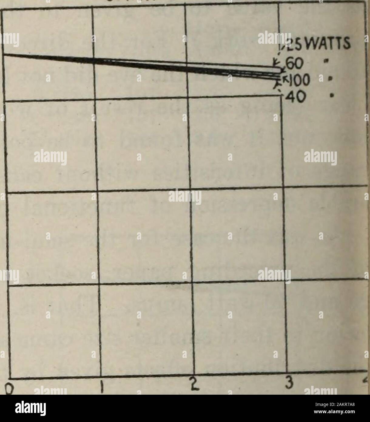 Bryn Mawr College Monographien. 422 und 452-466). Die Lampen beschäftigt insgesamt 800 Watt für Th indirekte System, 760 für die semi-indirekte System und 880 für Th. Die Überprüfung der Tabellen der Messungen genannten ti oben zeigt im Allgemeinen eine Fallen aus in der Größenordnung von brightnesj Unterschiede für alle Systeme von den Positionen I-IV. Diese fallen; liowever, ist am größten für die direkte, größte für t semi-indirekte^ System und mindestens für den indirekten. Es ist also n nur ein Rückgang in der Anzahl der Flächen im Bereich der vie zeigen eine hohe Leuchtkraft von den Positionen I-IV, aber ein Stockfoto