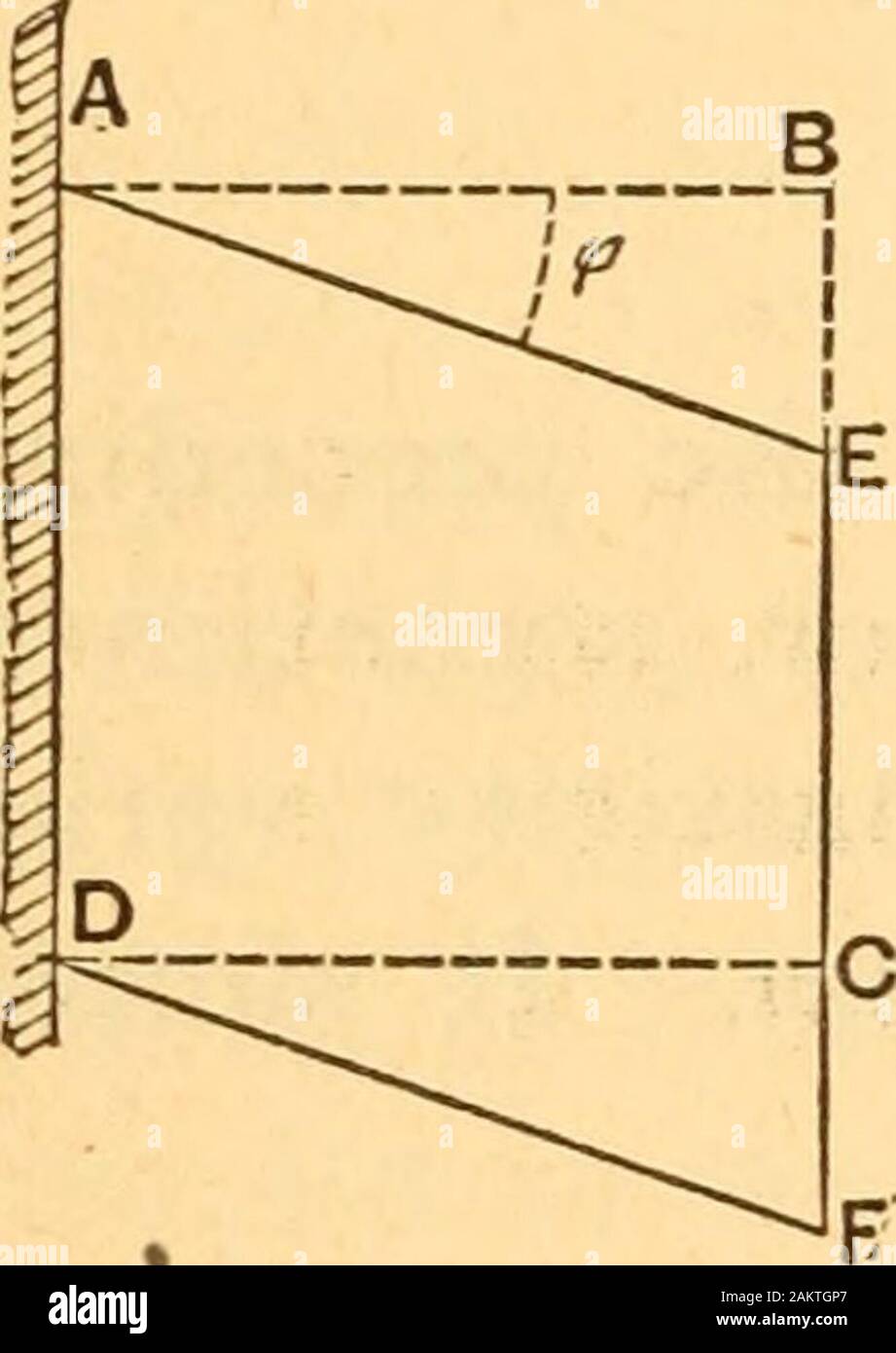 Die Elastizität und Beständigkeit der Materialien von Engineering. Stress, und E^ die entsprechenden Koeffizienten. Daher:/,= r EJ,,,^,=y (2) Elastizität in amorpher Festkörper. [Art. 3. E^, folglich ist der Koeffizient der Elastizität für compres- sion. Die charakteristische Belastung für eine schubspannung kann abhalten werden unter Berücksichtigung der Auswirkungen, die es auf dem layersof den Körper parallel zu der Ebene der Aktion produziert abgebaut. In Abb. Ich ABCD ein Gesicht eines Würfels darstellen, deren Gesichter anotherof ist entlang AD behoben, wenn ein Scherbolzen in der faceBC^, deren Ebene senkrecht zur Ebene der Thepaper fungiert, Alle Stockfoto