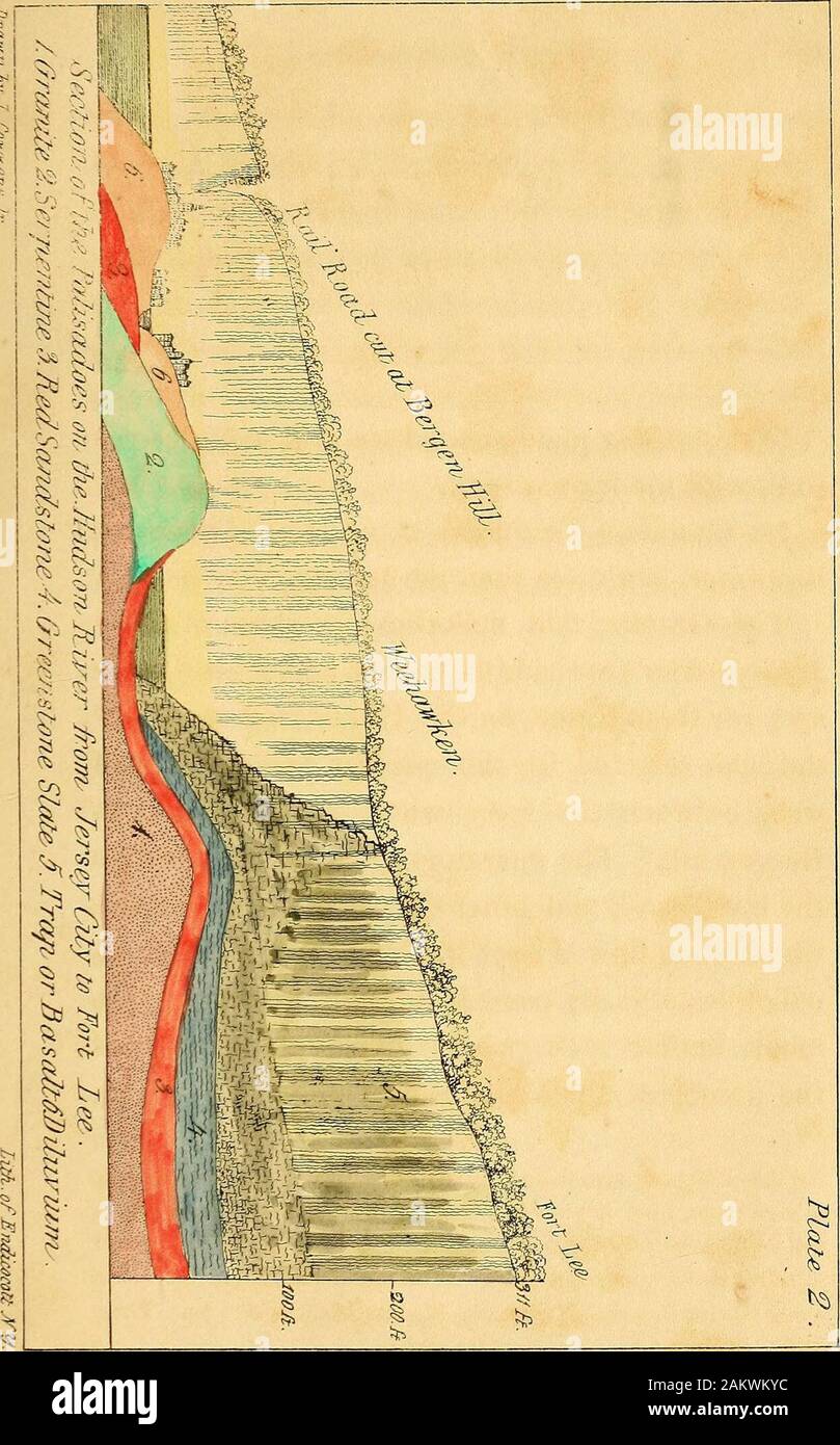 Eine geologische Geschichte von Manhattan oder New York Insel zusammen mit einer Karte der Insel, und eine Suite der Abschnitte, Tabellen und Spalten, für das Studium der Geologie, vor allem für die amerikanischen Schüler angepasst. e am niedrigsten. Granit, hinter dem Ufer des NewJersey, wurde erreicht, in langweiligen einige wenige yearsago, für frisches Wasser, auf der Hoboken Wiesen; * Der Ort für dieses Projekt ausgewählt, ungefähr auf halbem Weg zwischen der Fähre und der Fuß ofBergen Hill. Die Betreiber nach dem Schlamm, Sand und andere Ablagerungen vom Fluss, der einmal über Es floss, kam zur Sandstonewhich wurde Stockfoto