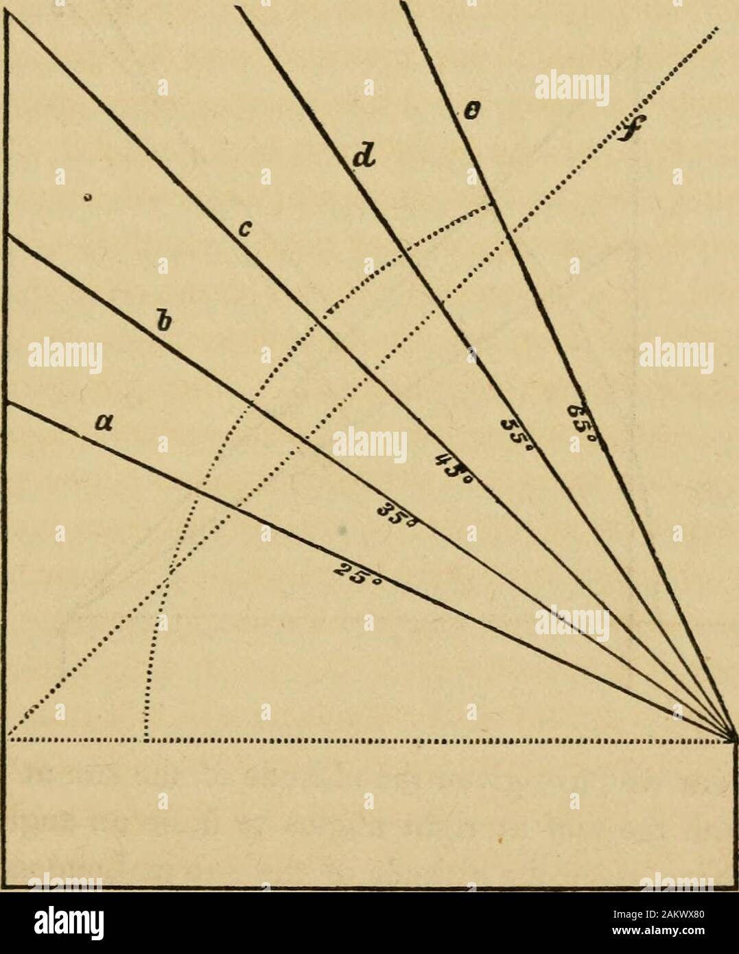 Eine praktische Abhandlung über den Bau, Heizung und Belüftung von Hot-Häuser;: einschließlich Wintergärten, Grün - Häuser, graperies und andere Arten von Gartenbau Strukturen... . Die Sonnenstrahlen, die zu bestimmten Jahreszeiten, ist so gewalttätig wie gesundheitsschädlich Vegetation unter keinen Umstände zu beweisen. Und damit dieser Grundsatz muss in theconstruction von Hot-Haus Dächer angenommen werden, dass die rechtwinkligkeit zu thesuns Strahlen, die heißeste Zeit des Jahres und sollte von allen meansbe vermieden. DESIGN. 35 In England, die Erhöhung von Dach ist ein Winkel von 45°, die sich in der Breite von Stockfoto