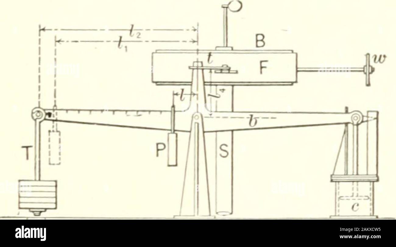 Wasser; ein Überblick über die Entwicklung und Anwendung von der Energie des fließenden Wassers. Umfang der Füße Abb. 250. Bei der Rate von i Unit von Wärme für jeden 772 Foot Pounds ofenergy, so dass ein Rad von 500 Ps würde, in einem Lauf einer Stunde, Wärme genug entwickeln, um 3 Tonnen Eisen zu einem whiteheat anheben. Die Hitze entfernen so schnell, wie es erzeugt und vor der Zerstörung der Apparate, die hohle Gurt istraversed b-a aktuelle &Lt;) fatcr dringt durch den flexiblepipe/durch/, entladen. I^igs. 250 und 251 relateto eine vertikale Welle, in dem der Druck durch die. Abb. Stockfoto