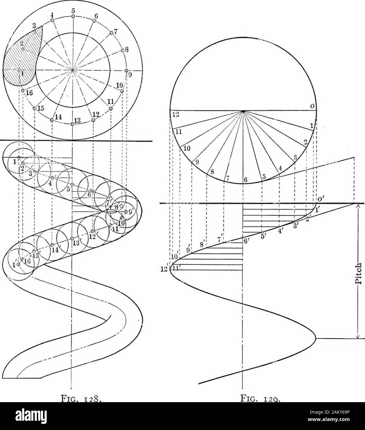 Die Grundlagen der Darstellenden Geometrie. Abb. 127. Um die Achse, so dass es daher Fortschritte in Richtung einer theaxis One Twenty Viertel der Tonhöhe; ich bin dann ist die Elevation ofits der zweiten Position. In der Art und Weise, wie alle vierundzwanzig positionsmay entfernt werden und die Kurve gezeichnet. Bei der Ausarbeitung einer konischen Helix das gleiche Prinzip gilt ausser l 62 Grundlagen der darstellenden Geometrie, dass es muss daran erinnert werden, dass die Uhr Projektion aspiral und nicht ein Kreis und dass, da das hehx ist auf die flächeder einen Kegel, der Abstand der Generierung von Punkt aus der axisvaries direkt mit dem Abstand von Stockfoto