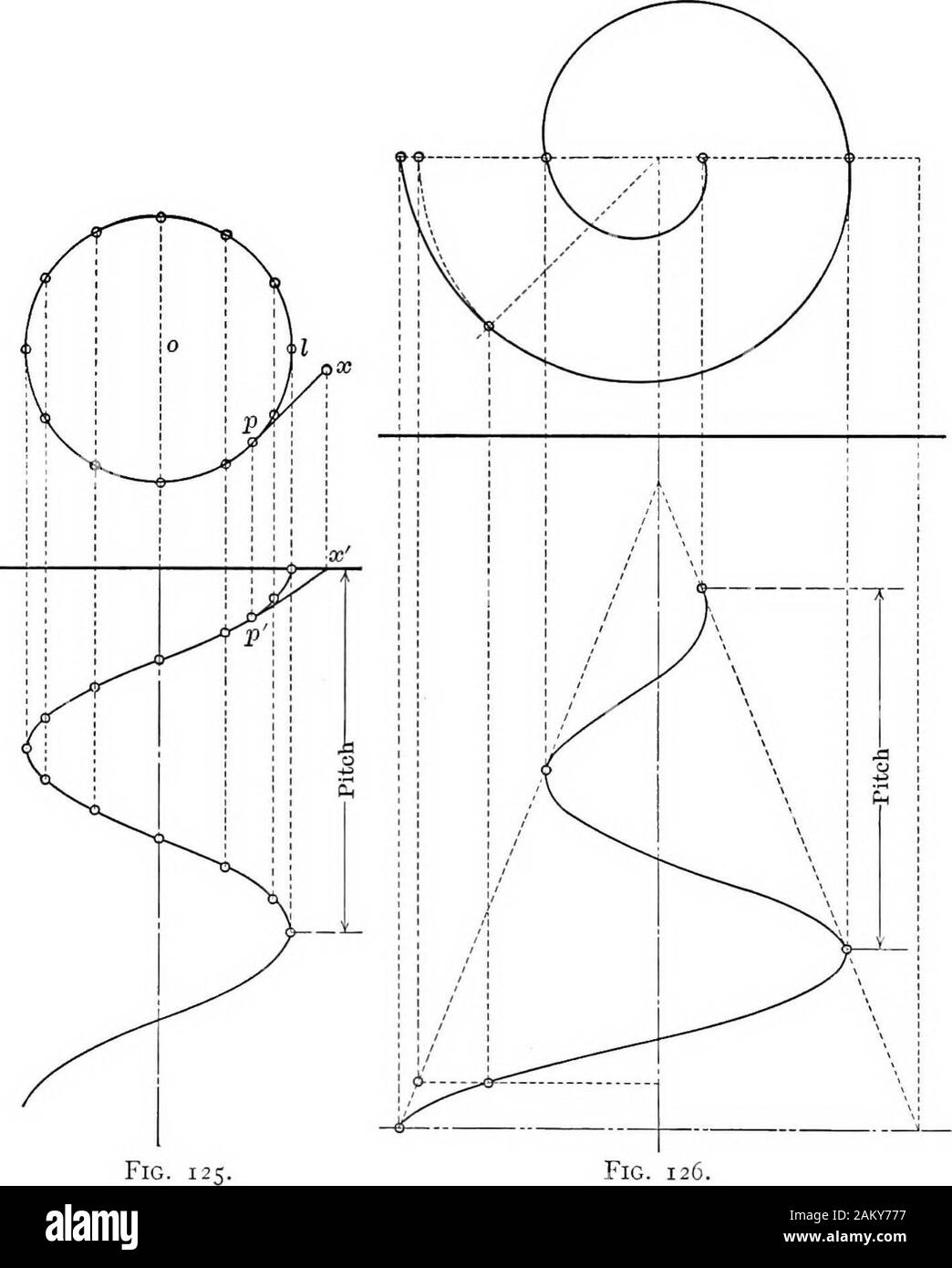 Die Grundlagen der Darstellenden Geometrie. am Ende einer Bahn im Raum, die eine curveof doppelter Krümmung bezeichnet eine Helix folgen. Es muss deutlich werden, dass zwischen diesen Extremen punkten Der generatrix allpoints wird alsodescribe helices der Größen, die nach der Positionder Punkt auf der generatrix variieren. Die Oberfläche der helicoid, dann kann gesagt werden, das sich aus einer Reihe von Konzentrischen hehces, undin einer solchen Oberfläche ordnungsgemäß zum Studium der Natur des heUxmust als Erstes berücksichtigt werden. 128. Der Helix ist eine Raumkurve durch Verschieben einer pointaround und entlang einer Achse zu einem einheitlichen r generiert Stockfoto