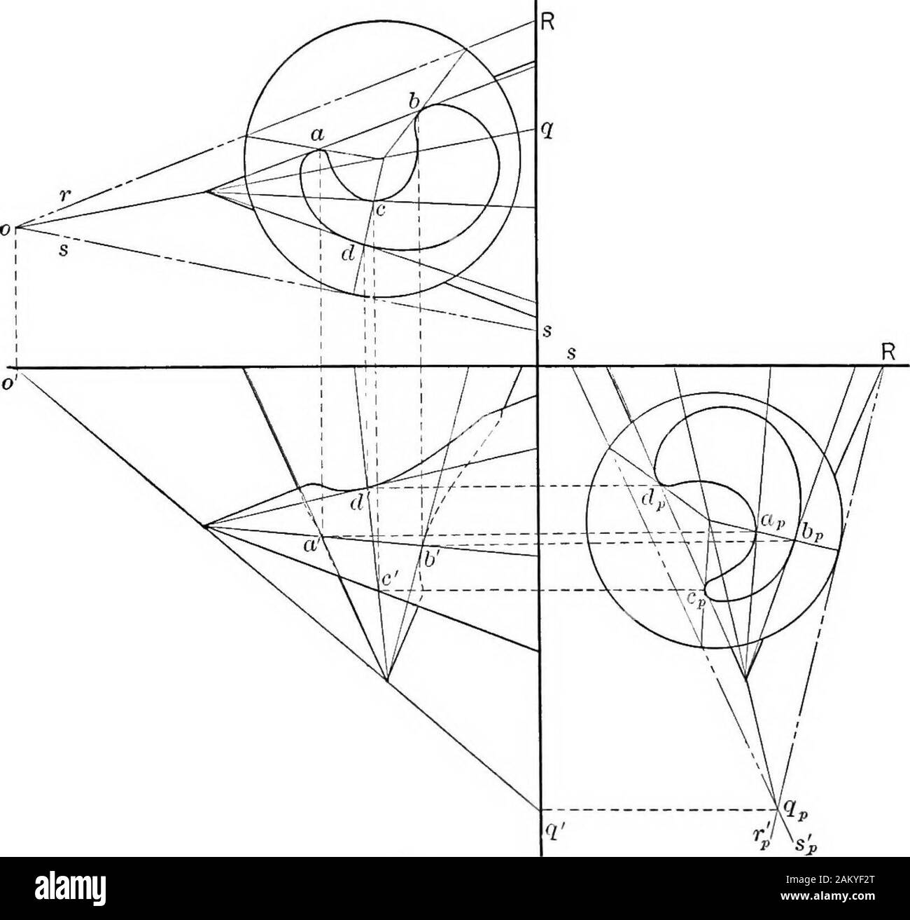 Die Grundlagen der Darstellenden Geometrie. Abb. 110. 138 Grundlagen der Darstellenden Geometrie Allel auf H, so dass alle das H Spuren der Flugzeuge auxihary beparallel, wiU. Die Ebene S schneidet ein Element aus der rechten Lagerkonus und zwei Elemente aus den anderen; die Elemente - tersect bei B und D, zwei Punkte auf der Kurve der Kreuzung. Inlike Art und Weise andere Punkte befinden können aber alle pointscommon sowohl Flächen in Ebenen liegen auxihary betweenplanes S und T.. Abb. Iii. Konstruktion. Wenn die Grundlagen der gegebenen Kegel sind gleichgültig Ebenen. In Abb. Kranke zwei Kegel, eins mit seiner Base i Stockfoto