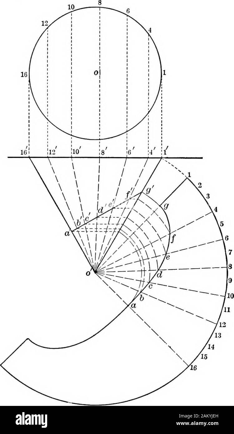Die Grundlagen der Darstellenden Geometrie. Abb. 103. Die Zunahme der Größe der Abschnitte der Armaturenwand ist ziemlich uniform. Tangential zu diesen Bereichen sind der begrenzende Elemente der thecones erstellt und wo diese Paare von Begrenzungselementen schneiden wiU bethe Gelenke. Die Öffnung bei E ist normalerweise gegeben, so dass dem Feld Begrenzungselemente an der letzten Abschnitt sind von den Enden der givendiameter der Öffnung bei E in die Sphäre, deren Zentrum bei D 107 gezeichnet. Proposition 30. Zu jedem gegebenen Kegel entwickeln. Diskussion. Zeichnen von Linien, die von einer gemeinsamen Punktes - der Spitze - in der Länge auf die Elemente der Kegel gleich und Abstand Stockfoto