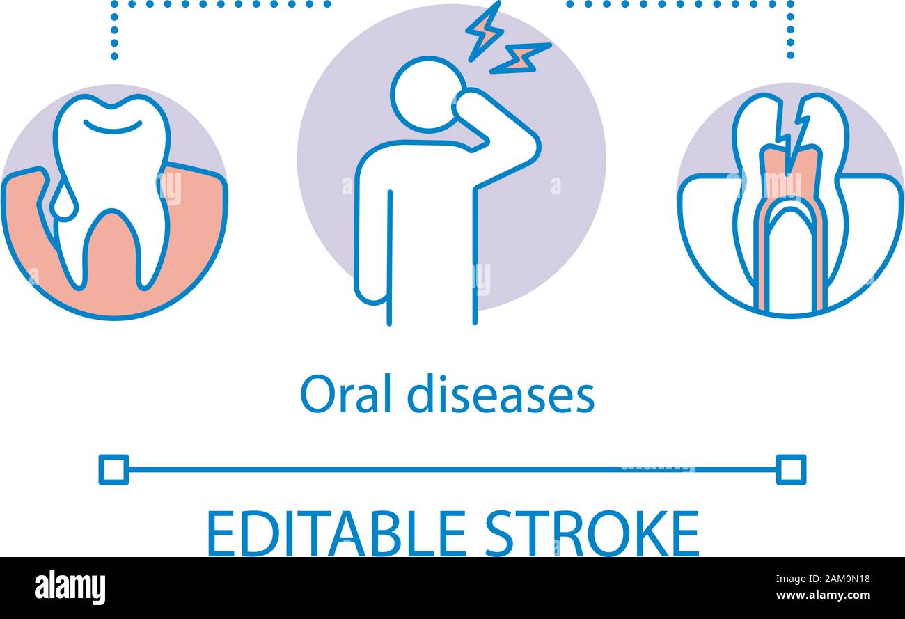 Mundkrankheiten Konzept Symbol. Krank, gebrochene Zähne. Für den Notfall Zahnpflege benötigen. Odontic Probleme. Ursachen für Zahnschmerzen Idee dünne Linie Abbildung. Vec Stock Vektor