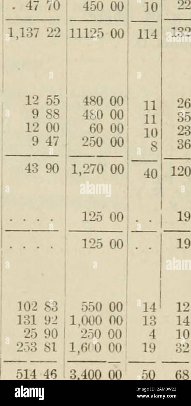 Berichte über die Missionarische und wohlwollenden Gremien und Ausschüsse an die Generalversammlung der Presbyterianischen Kirche in den Vereinigten Staaten von Amerika. Sg6 8300 00795 00775 001 800 do1 Synode von Balti-mehr. presbyterien. Baltimore.... Neue Burg. . Washington Stadt. Synode der Cali-fornia. presbyterien. Benicia Los Angeles. . Oakland.... Sacramento. . San Francisco..? Ein Jose.... Santa Barbara. Stockton.... Synode der Ca-Tawba. presbyterien. Cape Fear. . Catawba.... Southn Virginia. Yadkin Synode von China Presbytcj y der Kanton 100 94i 2.670 1.410 41717 00 1^3 s 636 79 1.6.50 001.9.) 0 0011,150 00: 2.764 58 4,75 Stockfoto