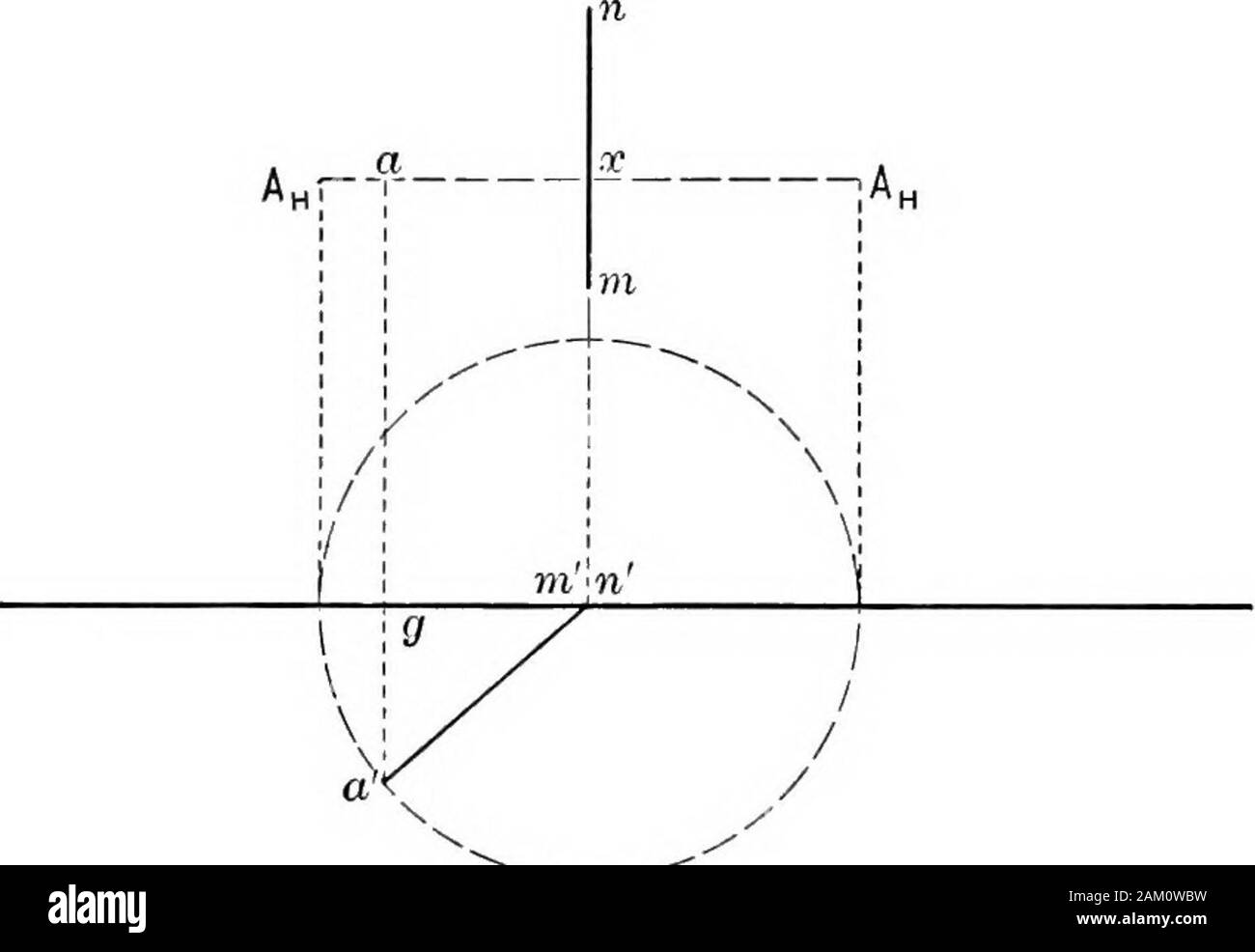 Die Grundlagen der Darstellenden Geometrie. Er Ebene T = - 2, - 13 s; +120. Angenommen, eine Linie in dieser Ebene ibehind und parallel zur V. 80. Die Fläche S = o; +60; - 60. Eine Zeile in der Ebene 2 belowH und parallel zur H. 81. Die Fläche s = - 2; +120; - 135. Eine Zeile in Dieser planeparallel auf V übernehmen und ich hinter V. 82. Die Flugzeuge Suchen";-3; -400;-3; 0000; 00; 300; 00; 200; +2; - I. 83. Die Fläche S = 00; +3; - 4. Hier finden Sie die Koordinaten der Linie 3 lange in dieser Ebene 2 aus dem G. L. 84. Die Ebene T = 00; +2; - 3. Eine Bohrung 1 Platz in dieser Ebene ziehen, und drei Ansichten von ihm zeigen. Kapitel VI REVOLUTION VON POI Stockfoto