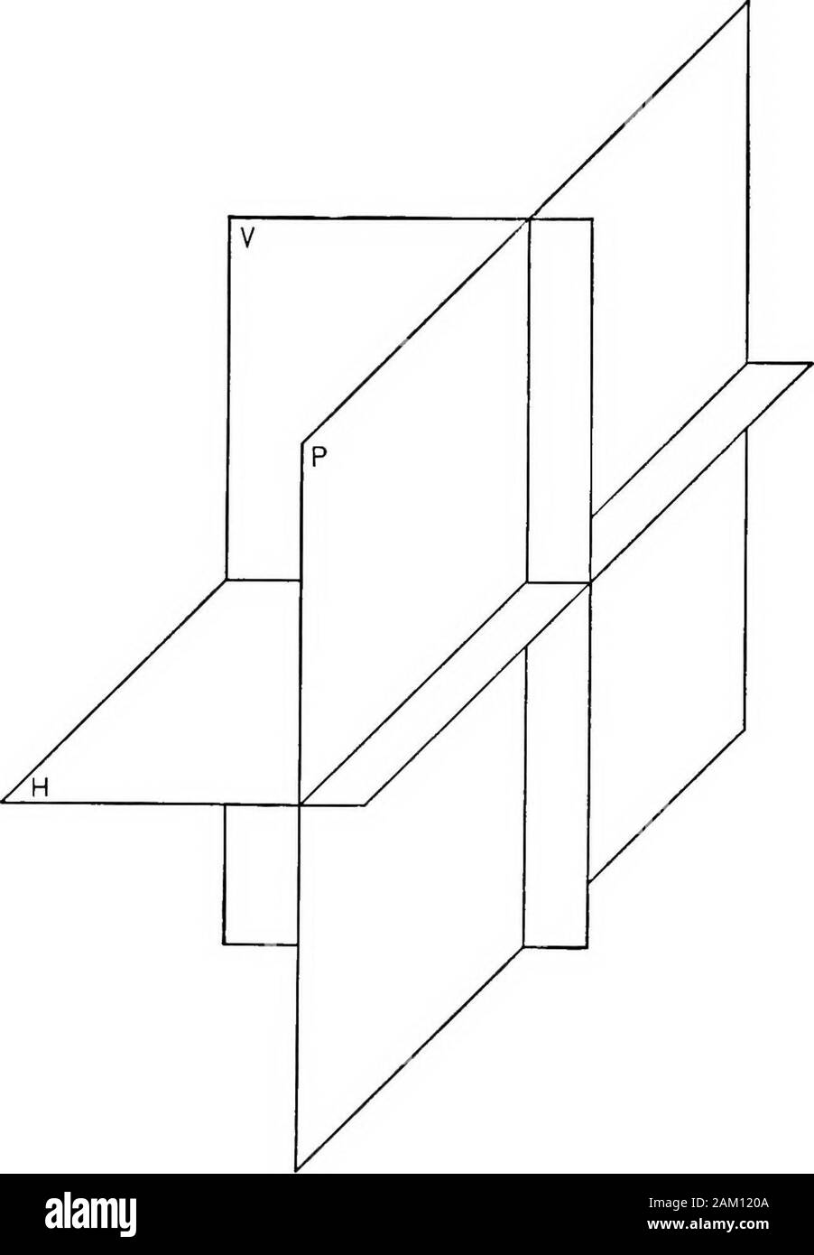 Die Grundlagen der Darstellenden Geometrie.Een H und P ist wirklich eine ettdview von H. Dieser letzteren fällt, nach der Flugzeuge sind gedreht, mit dem G. L. für H und V in der tatsächlichen Arbeit der drei Ebenen werden nicht begrenzt m Umfang,und ihre Lage ist bestimmt nur durch den Boden hnes. Abb. 10 Plan Höhe Ende View Abb. 10. zeigt, wie Abb. 9 erscheint, da in der Regel nur mit den groundlines zeigt die Ebenen gezeichnet. 14. Die Anordnung der drei Ebenen für alle Quadranten amschild bildhaft in Abb. 11, mit dem Profil Ebene auf der rechten Seite. Es wird nun beobachtet werden, dass, wenn das Profil so Ebene gedreht werden. Stockfoto