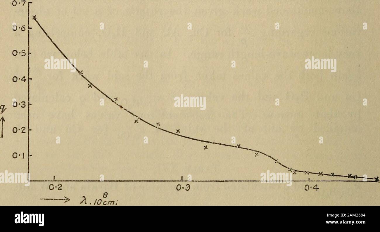 Die London, Edinburgh und Dublin philosophische Zeitschrift und Zeitschrift für Wissenschaft. KCu/H20Q-? pCu 0-504 0-539 0-499 -0-011 18-10 118-7 17-7 0524 119-4 -0-012 0-477 15-4 0-479 113-6-0 0-473 108-7 0-468 005 1455 +0-002 0-460 0-436 0-454 111-5 -0-002 13-75 1310 0411 112-7-0 004 0-437 11-6 0-400 102-5 + 102-0 0-388 0-011 0-433 11-2 0012 0-419 9-98 0-409 9-28 0-37195-1 0-024 0349 94-0 0024 0-400 855 0329 921 0030 0-390 7-82 0-684 7-61 0-031 0-30291-50-312 86-2 0042 0376 6-90 0335 72-8 0-078 0-538 0-359 5-870-311 66-7 o-ioo 0-587 0-346 517 0314 58-2 0137 0* 709 0320 0270 59-4 0131 0-594 4-54 0-2 Stockfoto