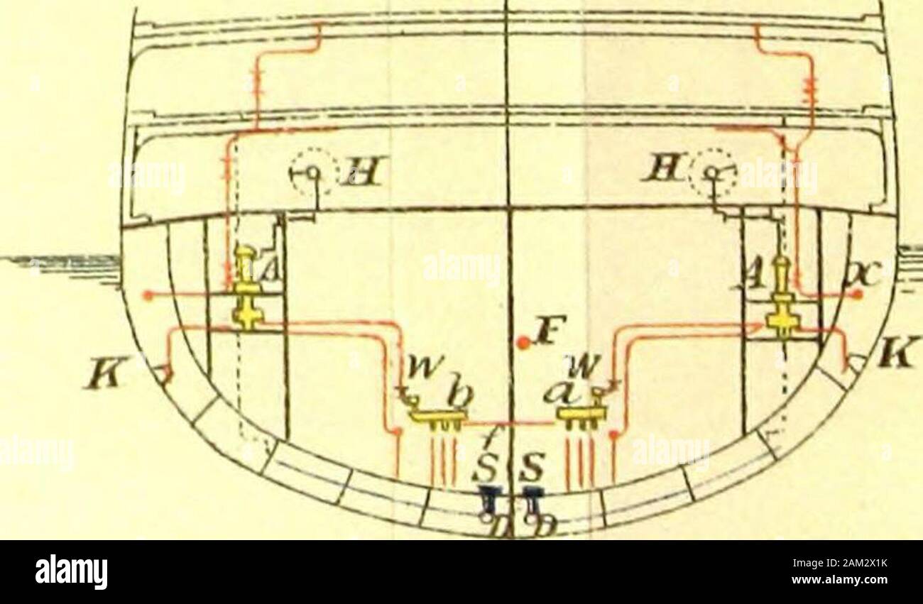 Ein Lehrbuch der Naval Architecture: Für die Nutzung der Offiziere der Royal Navy. JiidtltC^i - iih 7 Ji 5 Fsn-, r 5 ion R!. OocloiE Ccninifrs^ IST - 2? PJ Ti^ iiCtipiije l. yO. Lai KAPITEL XII. Belüftung der Schiffe. Lüftung besteht in der Abfassung oder Erschöpfen foul Luft aus theship und an ihrer Stelle eine gute Versorgung mit frischer Luft. Dieses/erist notwendig für die Gesundheit der Mannschaft, für die Erhaltung ofstores, und für das Loswerden von gefährlichen Gasen, die wouldotherwise reichern sich im Kohlebunker, abgesehen davon, dass requiredto Eine gute Luftzufuhr zu den Kessel sicher. Wenn ein Schiff hat eine schützende Deck f Stockfoto