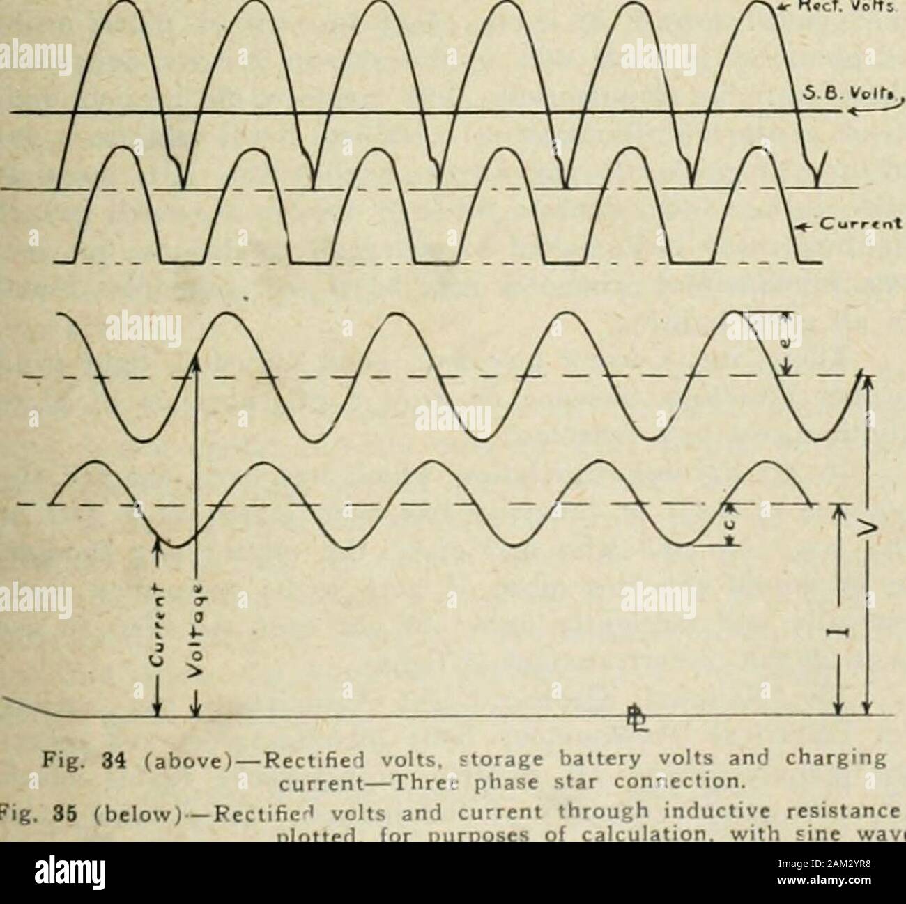 Elektrische Nachrichten und Engineering. Le Pas-allein-inn sowohl durch  Widerstand und die Induktivität des Stromkreises. Der Gleichstrom  Permanentmagnet Instrument readsthe Durchschnitt einer Welligkeit plus eine  positive Konstante unidirec- Strom ...