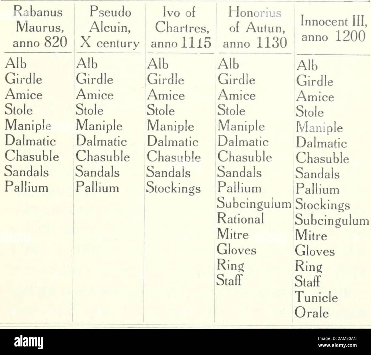 Die Masse und die Gewänder der Katholischen Kirche, liturgischen, theologischen, historischen und archäologischen. Auf, dann durch Krieg und Aufruhr. Die militärischen genius ofCharlemagne bewirkt einen allgemeinen Frieden in 812, seine begeisterten Schirmherrschaft eine wahre Renais- sance, die für das Lernen und die Kunst für die erste Zeit aktiv und systematisch stattfand Forschungen weremade in die Details der Lehre und Ritual der theChurch der vorangegangenen Jahrhunderte und unter Quertraversevom. Dies war theage des Rabanus Maurus und Walafrid Strabo. Asall Wissens der Antike hatte für threecenturies oder mehr nahezu ausgestorben ist, In-telligible, dass ein Stockfoto