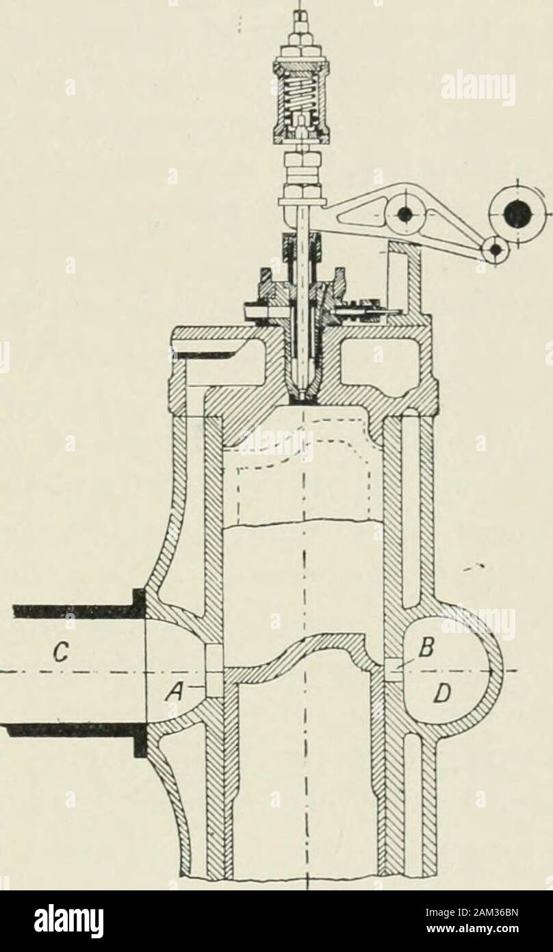 Dieselmotoren für Land- und Meeresressourcen arbeiten. ndfor die Spülpumpe Luft. Mai Thismethod generallyemployed Für alle marineengines der beiden - werden in Zukunft cycletype, besitzen - ing als den Vorteil der Einfachheit, Con-venience und rehability, obwohl Es scheint außer Zweifel zu besome whetherit gibt so effizient ascavenging Wirkung. Gibt dann aber zwei (und in einigen Fällen nur eine) Ventile für die einzelnen Zylinder - der Kraftstoffeinlaß-Ventil unddem Startventil - Andthis praktisch reducesthe Betrieb von Revers-ing zu einem Wechsel der Position von zwei Nocken, oder möglicherweise ein. Abb. Diagramm 87 zeigt automatisch die Stockfoto