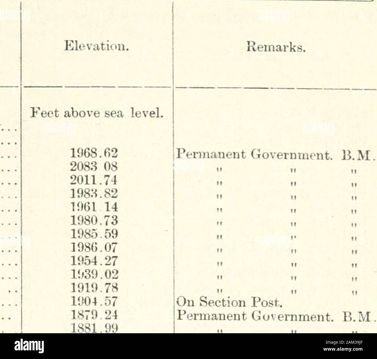 Tagungen Papiere des Dominion von Kanada 1914. o. 25. Zeitplan OE BENCH MARKS, DER WÄHREND DER SAISON 1 S 12. Lage. Datum abgeleitet von C.P.R. ebenen Moosejaw... An der nordwestlichen Ecke des Tugaske Sec, 13-22-3 3 an N.E. Ecke Sec. 6-21 -7-3 an N.E. Ecke Sec. 14-21 -7-3 in N. E. Ecke Scc. 35 20-H-3 an der elektronischen Einspritzdüse Ecke Sec. 36-19-5-3 an N.E. Ecke Sec. 2619-5-3 bei R Ecke Sec. 24-19-4 3 an N.E. Ecke Sec. 25-19-3-3 Bei N E. Ecke Sec. 2317-1-3 bei Ei Ecke Sec. 1-16 -27-2 an N.E. Ecke Sec. 24-13 -24-2 in N. E. Ecke Sec. 36-10 -19-2 bei Ni Ecke Sec. 34-11 -19-2 an N.E. Ecke Sec. 36-16 -20-2 Stockfoto