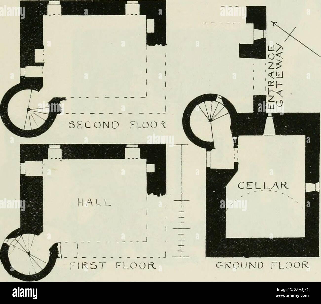 Die kronenmutter und inländischen Architektur von Schottland, vom zwölften bis zum achtzehnten Jahrhundert. erior. Die Douglases sie gehalten, mit den fortalice, Mühle, &c., seit über dreihundert Jahren, bis in die Mitte des siebzehnten Jahrhunderts, wenn Sie Wir danken Herrn J. D. Robertou Für die Zeichnungen und die Beschreibung der thisedifice. EDMONSTON SCHLOSS - 269 - vierter Zeitraum wurden von der dann Earl zu Baillie von Walston verkauft. Zu Beginn des Jahrhunderts theeighteenth das Anwesen von einer Laurence Brown, der im Alter von 90 diedat - zwei, und mit seinen Nachkommen es bis 1867, als es b blieb erworben Stockfoto