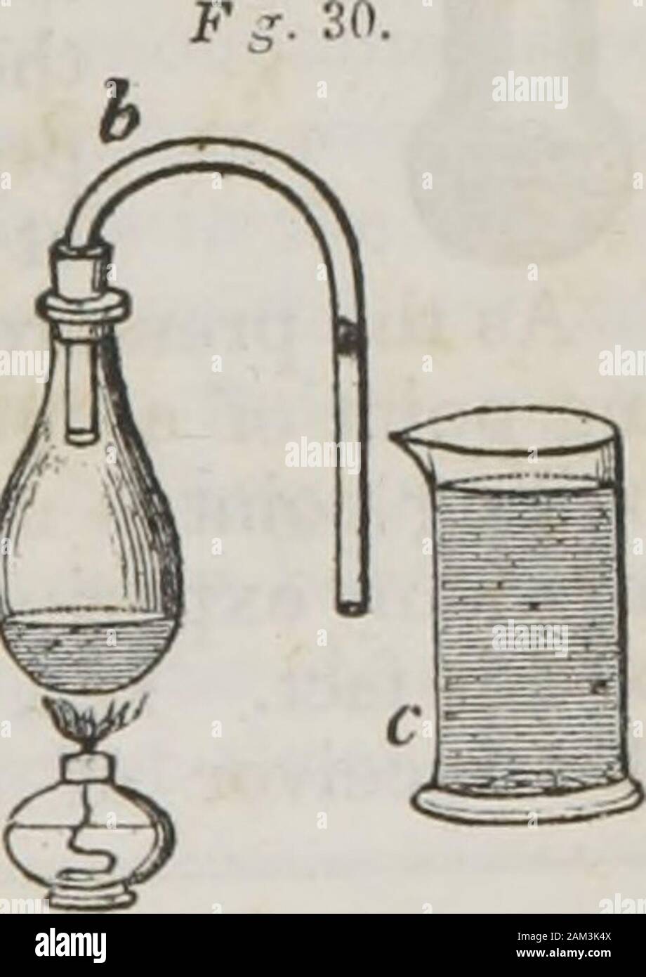 Ein text-Buch über Chemie: Für die Nutzung der Schulen und der Hochschulen. ntly gebildet und verschwinden, und die Flüssigkeit in eine schwingende Bewegung whichgives Anstieg der Gesang klang geworfen. Wasser, wenn der auf einem Schiff, von dem aus Die steamcan nicht entkommen, niemals den Siedepunkt erhitzt. Dies erfolgt in der inte- Rior von Papins digester, die eine starke metallische Behälter, in denen das Wasser eingeschlossen ist, und die Drossel durch whichit wurde eingeführt, um befestigt. Da der Dampf kann nicht es-Kap, kann das Wasser nicht kocht, egal was die Tempera- tur. Aber der Dunst, der sich in der In-terior des Schiffes sammelt sich ausübt. Stockfoto