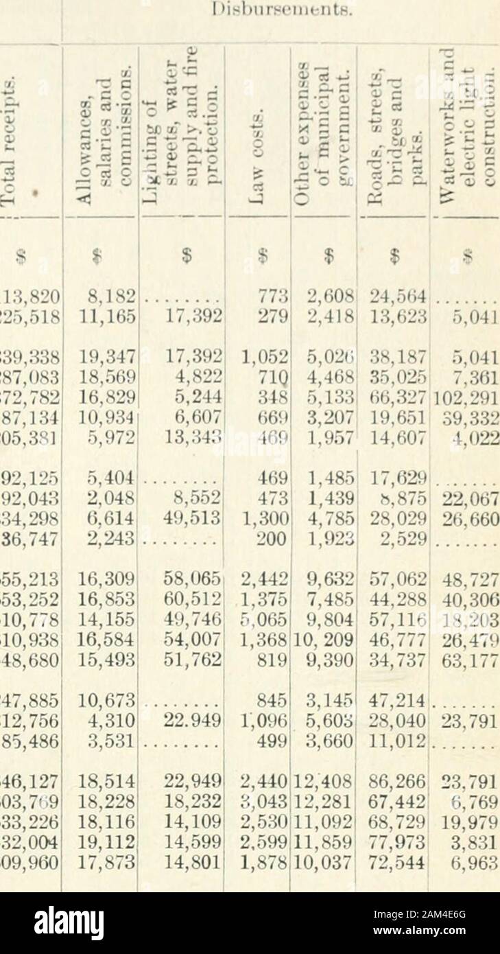 Ontario Sitzungsdiensten Papers, 1906, Nr. 26-31. 3,000 27,448 125,823 9,50094,000 477! 47; 10,00030,256 1482012, 789650 Ich 40,25663,19337,827165,72793,439 1,01173,099 375 361 1.396 194 10.000 335 74,11047,553107,25233,53430,440 19,380 194 43 1.132 626 879 5,300619,827 21,0312,865; 5,8211 19,3801 2,4451 285,2301572,160376,854 625,1271473,345!! 4 177 1.509 154 18 84 6,3o9i 2.445 925 356 6,3595,1945,5247,5825,000 84 2 c o I ist.? • • • •? 3.000 $ 148 2,285846 3,1311,5601,4101,3842,476 646 646566 33 451 45 591 83 96 | 111 797 798 11,1933,236 14,4298,5686,9313,3723,840 54,50655,75336,17139,04934,239 28,413 24,498 4. Stockfoto