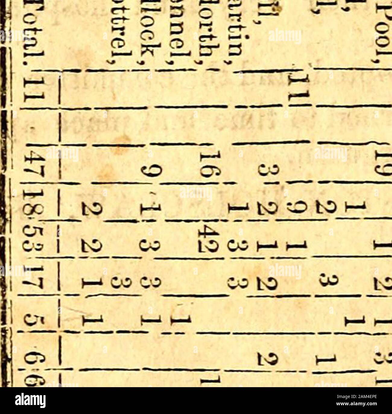 Protokoll der.. jährlichen Tagung der Unteren Creek Baptist Association [Serial]. CO-J)-zu"-CO 4a. bis 41-mf: ^C^p -^V 1 ijf) C G" ist CT-K^d CD-et-Rja" -? -? ^ • £ 71 ts •^ - Ich - ich -? - - J&gt;?* t&gt;&gt;-^ •*m?? P&-7 £, B "L?r 3 e 5 p - - i - j -? 2 3 1 ci-c • £ .1^ Bgs. iaepj 09 H I - 4 1 O^t Co CL C4-CN00C 6 (fx CO4 O zu CO&gt;-lddyAqpadtjcfetfj" 87 Aq-Sl c e I I PROTOKOLL DER FÜNFTEN JÄHRLICHEN SITZUNG DER TMH Jflkr ß § $ ajrtist Aiiiixm&gt; in Antiochia Meeting-House, Alexander Co., N.O. iAugust 13 einberufen? Aand l&lt; lth, 1858. Antiochien, 13. August 1858. Das Intro Stockfoto