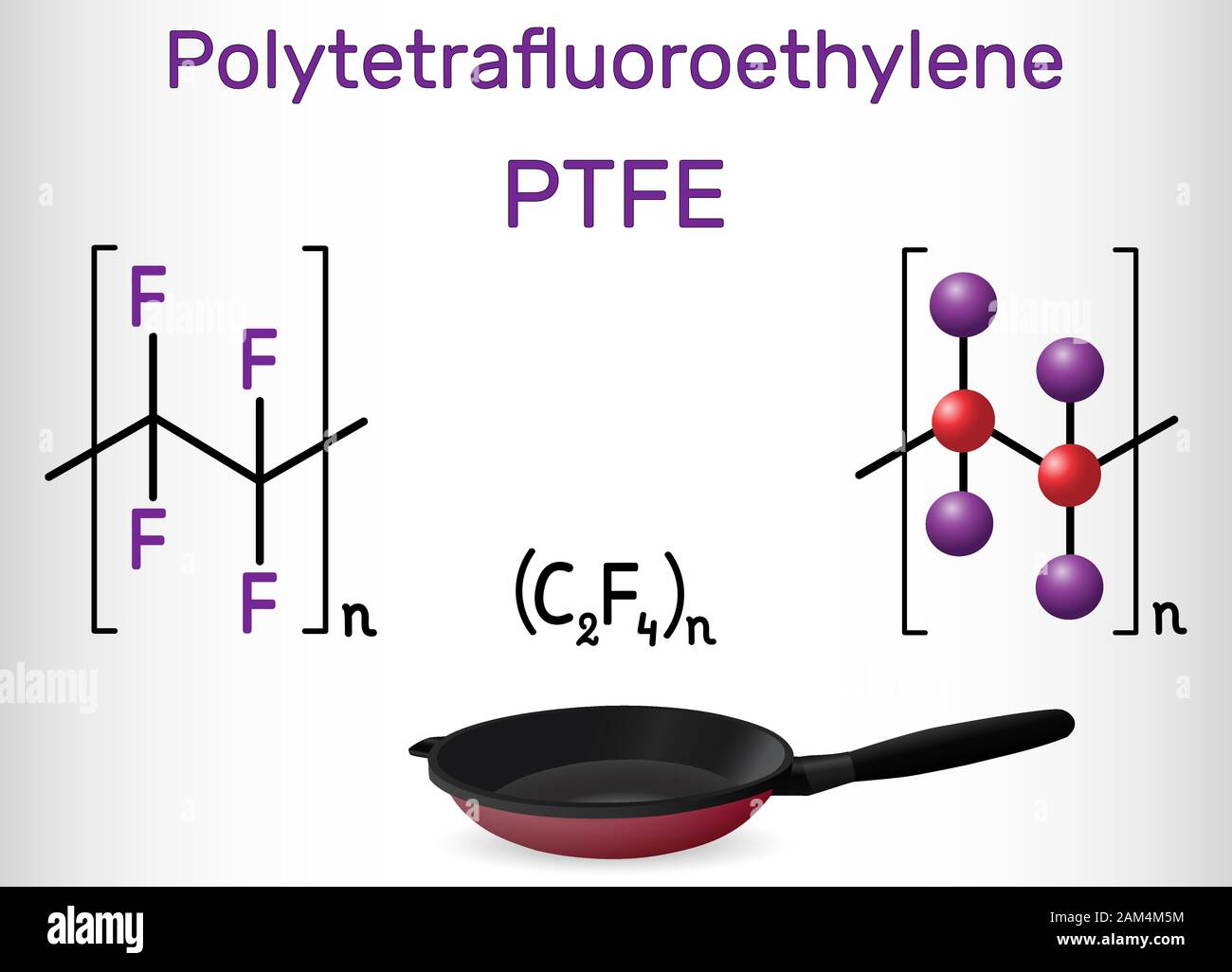 Oder PTFE Polytetrafluorethylen Polymermolekül mit non-stick Pfanne. Strukturelle chemische Formel und Molekül-Modell. Vector Illustration Stock Vektor