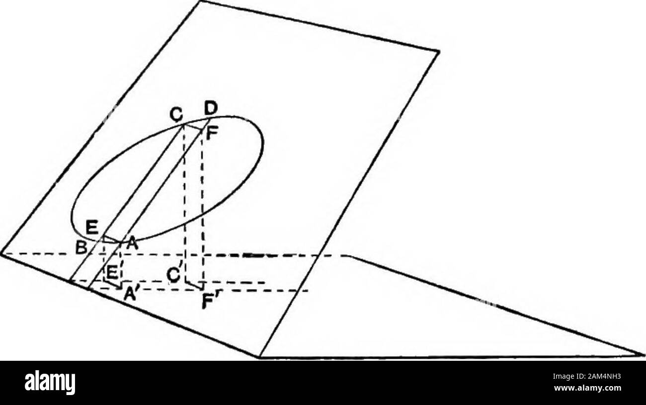 Moderne Geometrie. 66. AB ist das Segment a, CD ist seine Projektion. In der Ebene AEC zeichnen BF || zu DC, AC in F. dann LABf = LAEC = 0,.. DC=BF=Aco 8^, 8-2 116 SENKRECHTE PROJEKTION 5. Linien, die parallel zu der Ebene der Projektion sind in der Länge durch Projektion verändert. 6. Wenn ein Bereich in einem Flugzeug, dessen Projektion hat areaA Cos d. Bild. 67. Lassen Sie den Raum bis in Streifen ABCD durch Linien ofsteepest Hang aufgeteilt werden. Durch zieht Parallelen zu der Ebene der Projektion, abgeschnitten arectangle AECF aus jeder Streifen. Lassen Sie aecf die Projektion von Aecf werden. Jetzt ein F=AF cos e, A E = AE. .. Reot. AECF = rect. AE Stockfoto