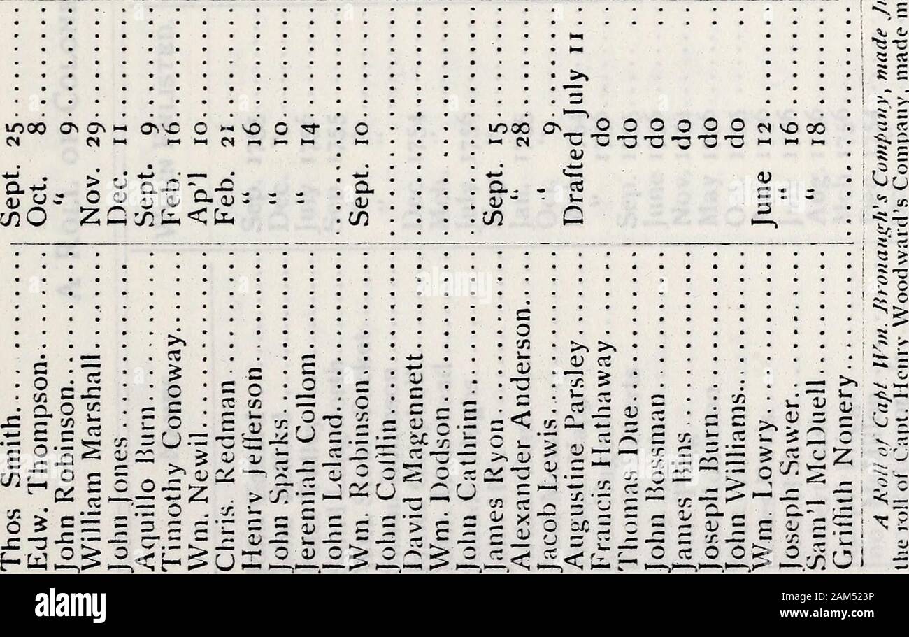 Die Virginia Zeitschrift Fur Geschichte Und Biografie 144 Virginia Historische Zeitschrift Eine O3 C C O U Gt I5 Ou En Iq 1 O Pu C 3 H I W O H 04
