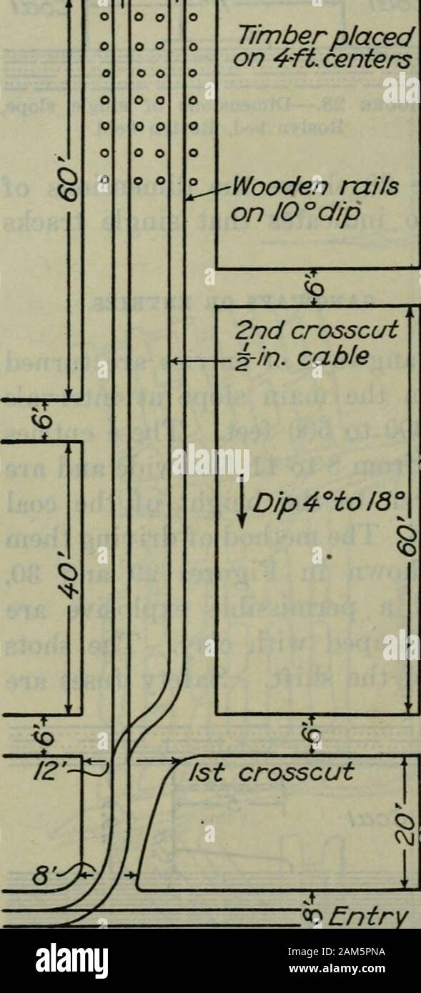 Bulletin. r Rippe, die Breite spacebetwen der Rippe und dem Titel strikte Beachtung aller für die Speicherung von verweigern. Querschnitte 6 Meter breit sind betweenrooms in Abständen von 60 Fuß angetrieben. Die Methode der Umgang mit Autos im Zimmer ist abhängig von der DIL-ofthe Bed. Wo die DIP-rangesfrom 0° bis 4° die Autos sind pusheddirectly auf das Gesicht, aber wo thedip ist von 4° bis 18°, Seile oder andsheaves McGinties - verwendet werden, die absteigende geladen Auto pullingup die Leere. Abbildung 31 illustratesthe Anordnung der Tracks, andFigure 32 gibt die Details der thesheave und seiner Befestigung. Wenn der Dip von das Bett ist mehr als ca. 18° Blatt - Eisen Stockfoto