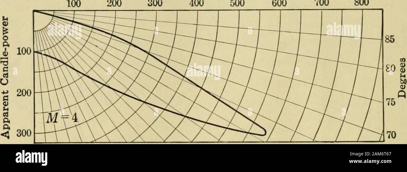Licht, Photometrie und Beleuchtung Eine gründlich revedof