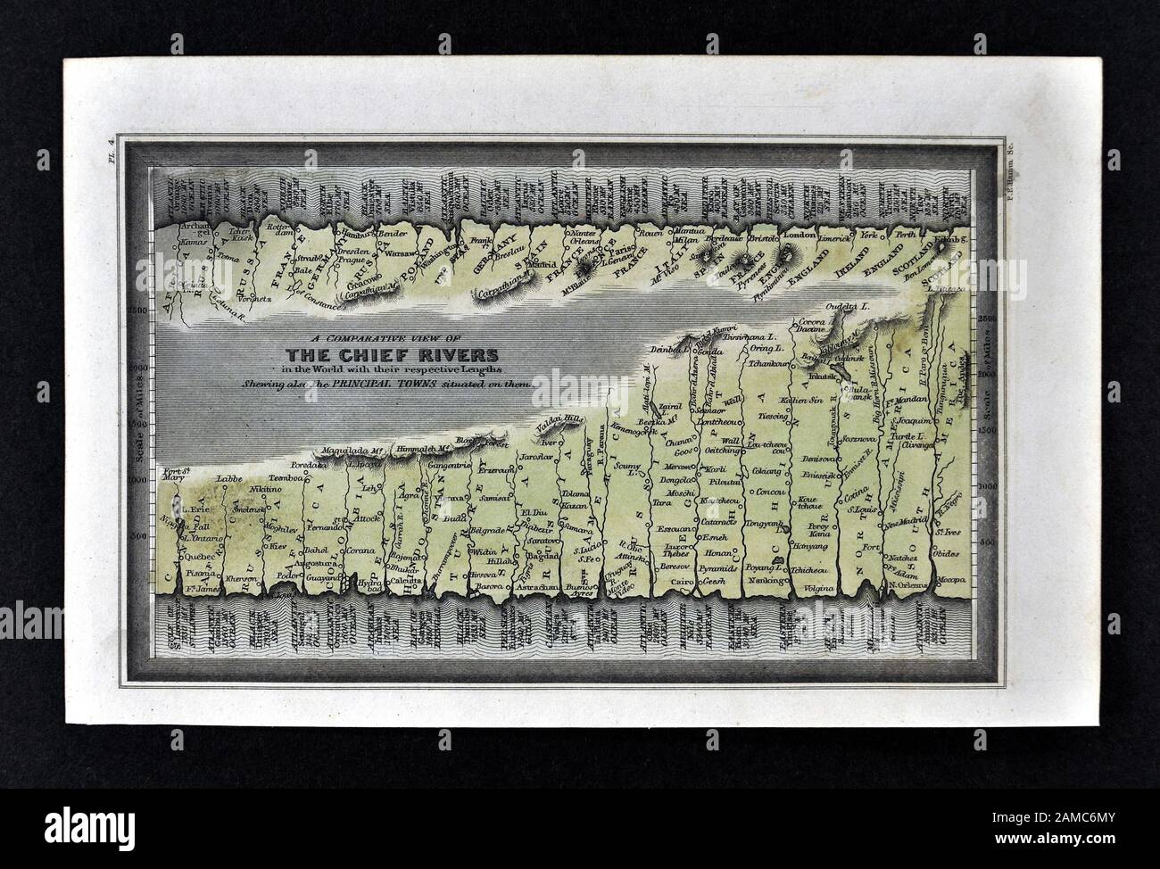 1834 Carey Karte Wichtigste Flüsse der Welt Stockfoto