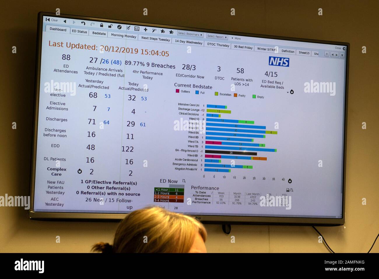 Yeovil District Hospital, Somerset, zeigt die digitale Statustafel an Stockfoto