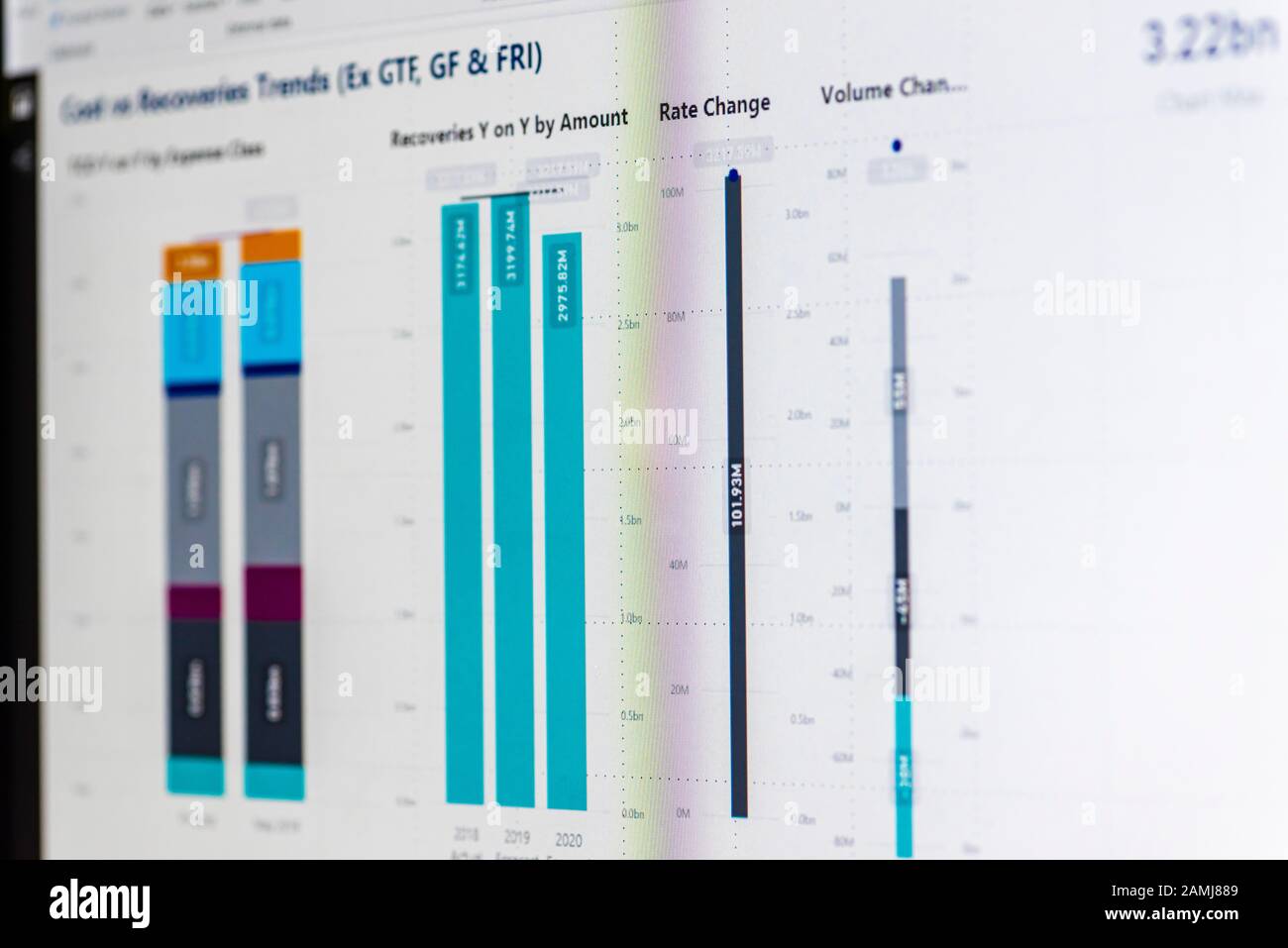 Business Intelligence BI-Bericht mit Microsofts Power BI erstellt. Stockfoto