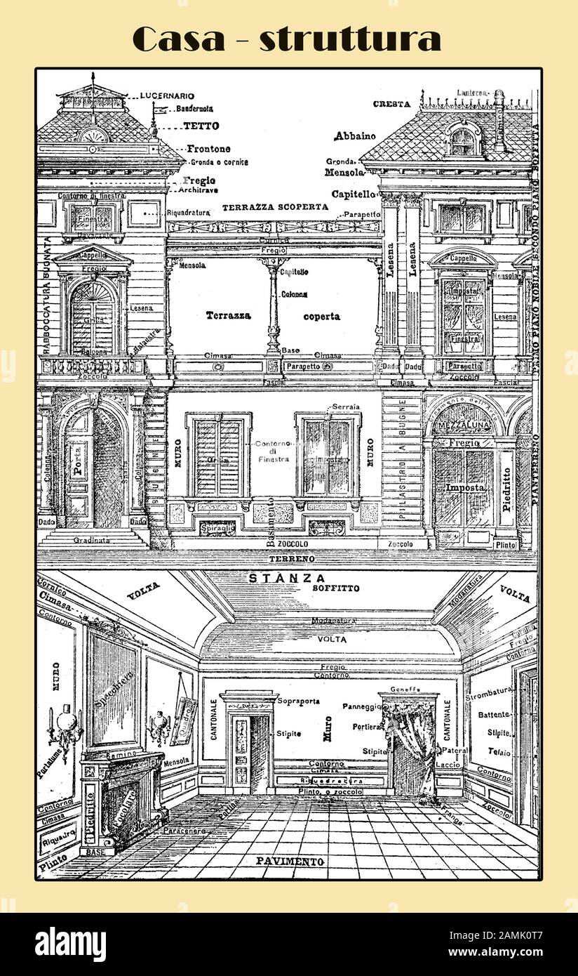 Typische Bausubstanz des 19. Jahrhunderts, architektonische Details und Archetyp der Raumbeschreibung, illustrierte italienische Lexikontabelle Stockfoto