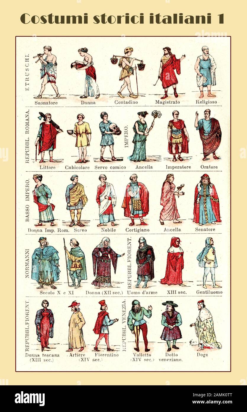 Illustrierte italienische Lexikon-Farbtabelle mit italienischen historischen Trachten seit der Antike: Estruscan Periode, römische Epochen, normannisches Mittelalter, Venetianische und toskanische Renaissance Stockfoto
