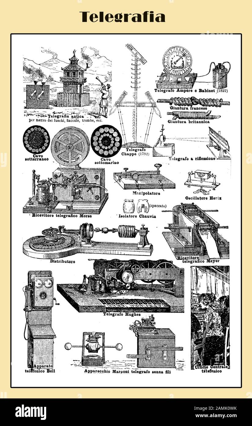 Kurze Geschichte des Telegrafen, der Kommunikationsgeräte und der verwandten Industrietechnik aus der Antike mit italienischen Beschreibungen aus einem Lexikon Anfang 900 Stockfoto