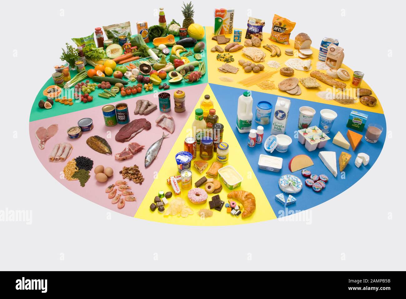 Essen Rad mit allen verschiedenen Nahrungsmittelgruppen für eine gesunde  Ernährung Diät - Milchprodukte, Zucker, Proteine, Obst und Gemüse,  Kohlenhydrate Stockfotografie - Alamy