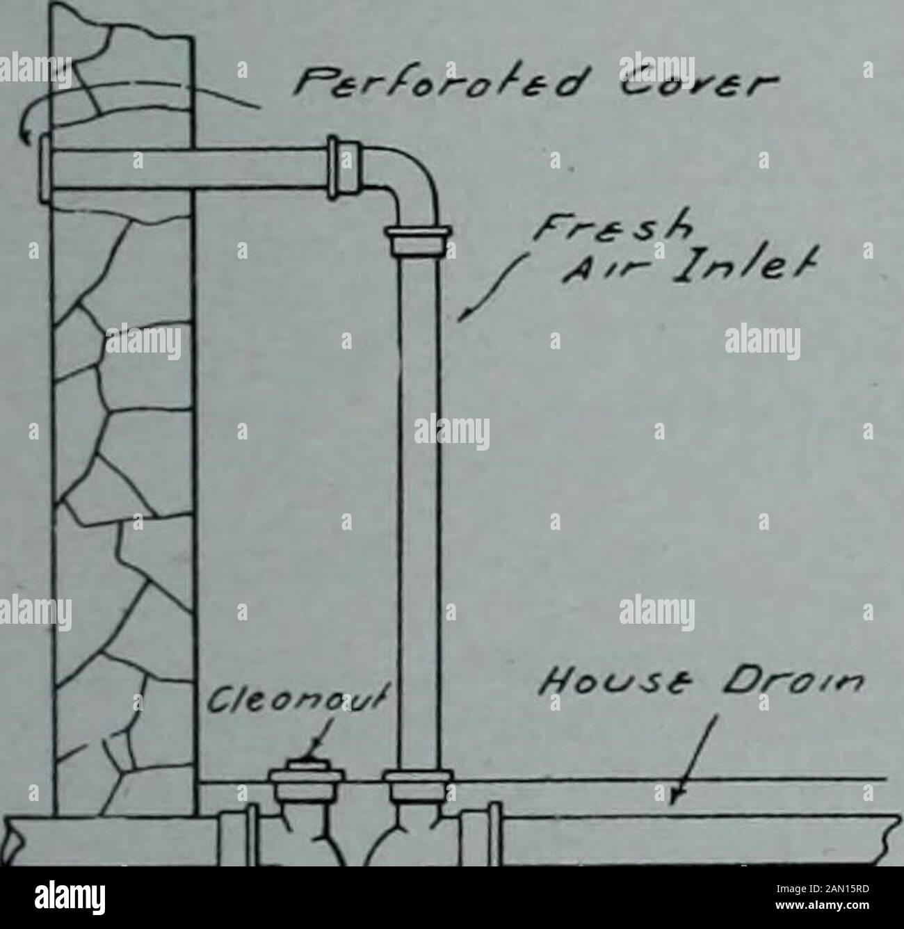 Mechanische Vertragsabschlüsse und Leitungen, Januar-Dezember 1908. Wie ist die Hauptfalle zu befestigen, die in Abb. gezeigt wird? 3, was von besonderem Vorteil ist, da es die Verwendung eines Endes und einer Reinigung ermöglicht, durch die der Hauswasserkanal im Falle eines Ausfalls möglicherweise geräumt wurde. Da die Hauptfalle und die frische Luft nach modernen Vorstellungen installiert sind, sind wir der Ansicht, dass die Argumente gegen den Einsatz auf ein einziges Thatis von Bedeutung reduziert werden. Der Punkt, der erwähnt wird, ist, dass, wenn die Hauptfalle auf dem Hausablauf verwendet wird, ihre Anwesenheit verhindert, dass die Verwendung von Stapeln, die durch die Dächer von Thetown oder Stadt führen, versorgt wird Stockfoto