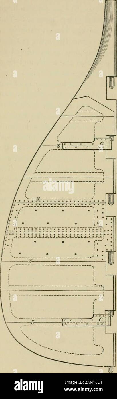 Schiffbau in Eisen und Stahl / eine praktische Abhandlung . . 5 Zoll an der Ferse. Zwischen der Vorder- und Rückseite des Ruders befinden sich vierhorizontale, markierte s, andupon der obere und untere Staysstopp-Stollen, gekennzeichnet mit c, sind genietet und dienen dazu, zu verhindern, dass das Ruder über einen bestimmten Winkel hinweggesteckt oder durch einen plötzlichen Schlag über diesen hinaus gefahren wird. Es kann hier berieten, dass die Anzahl der Kreuzungen ähnlich bleibt wie die Größe des Ruders, und dass auf die Anzahl der mittelgroßen Schiffe gänzlich verzichtet wird.Bei sehr kleinen Schiffen wird auch das Rückteil weggelassen und die Platten sind an der m befestigt Stockfoto