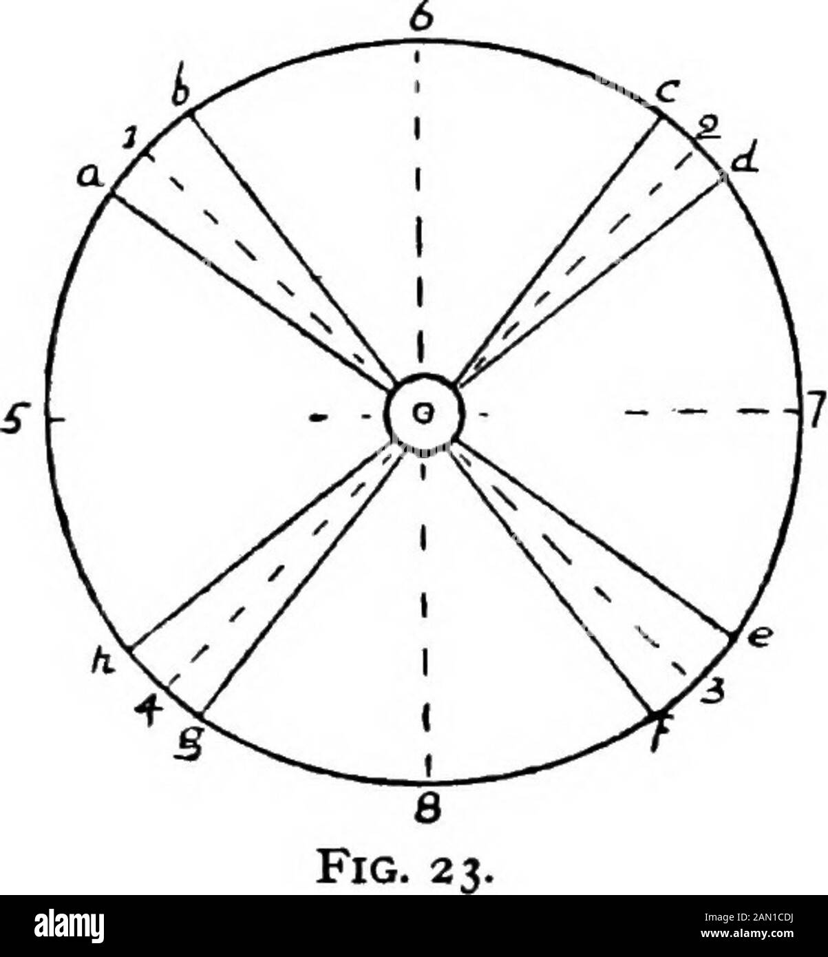 Die Philosophie der Biologie. ion ist variabel. (Wir sind in Bezug auf Variabilität jetzt als Causa im physischen Sinne, denn nur durch so was kann er fremdgestartet werden wir versuchen ihre Analyse). Diese sind in der Regel Prozess resultsin eine Fluktuation, aber wenn itsextent, oder der Grad der Opera-tion, übersteigt einen bestimmten cri- Wert eine Mutation isproduced. Wir können, nach dem Beispiel der phys-icists, dies illustrieren durch ein Modell. Dieses Modell ist ein Eisen- galtons Abbildung der Grad der stabilitätdes eine Art. Es ist eine Scheibe aus Holz Rollen auf itsperiphery. Wir unterteilen es in Sektoren und der arcsab, Stockfoto