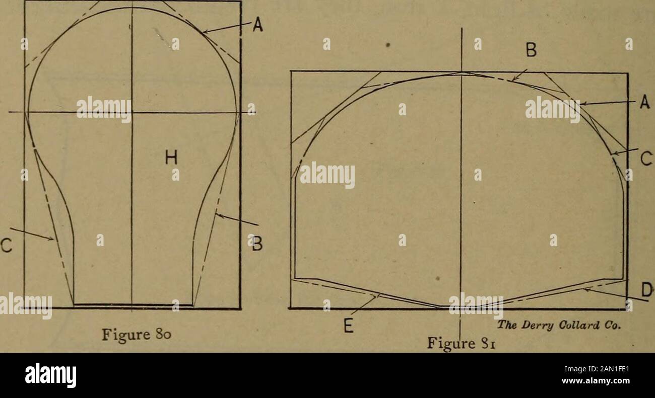 Lokomotivkesselbau; eine praktische Abhandlung für kesselbauer, Kesselbenutzer und Inspektoren .. . EFigure 78 A leistenband. Die Linie C an jedem Stanzer, an dem der Flansch gegen das Scherblatt aufstoßen kann. Das große T-Bügeleisen, wie immer, kann nicht geschmiert werden. Die kurzen Stücke werden aus 113 Scheren geschnitten. Die Stange entweder durch eine kalte Säge oder sonst durch Einnicken mit Asledge und kalter Meißel und anschließendes Brechen entweder von Hand oder von A = G 1 f  1 C! Abbildung 79 Die Derry-Collard Co. EINE Zwickel. Ein hydraulischer bender. Die Portion bei C in diesem Fall entweder abformt oder nach dem Erhatin abgeschnitten Stockfoto