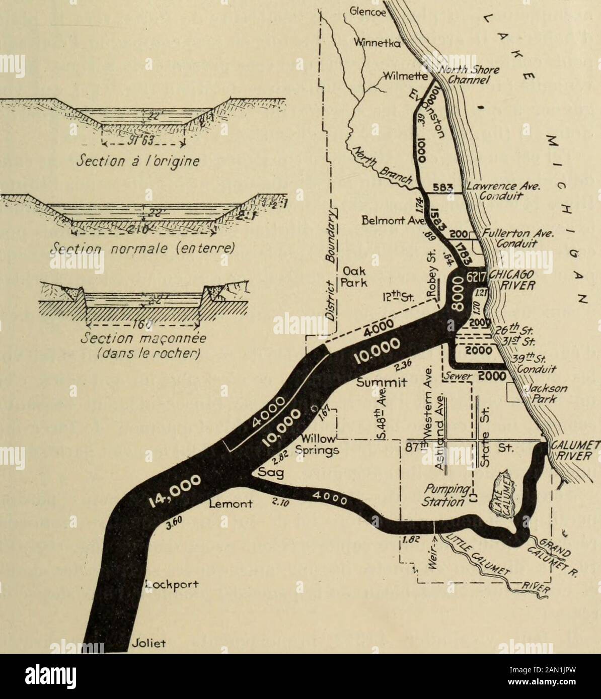 Traité d'hygiène. Pjg  n9. - Émissaire à ciel ouvert à la Nouvelle-Orléans. Systèmes séparatif et unitaire, intermédiaire dans lequel le Réseau-vanne se met en Communication automatique avec le Réseau pluvial ENTRAINEMENT PAR LEAU. - SYSTÈME UNITAIRE. 15-291 rudimentaire lors des grandes pluies, le Réseau pluvial restantà sec le reste du temps: cest une preuve de plus que lesdeux systèmes peuvent heureusement se combiner dans lappli-cation. Émissaires. - Lorsque toutes les eaux dégoût du Territoire. [Jolie-t Abb. 120. - Plan schématique et section du Chicago Drainage Canal. (Les chiUREsen gr Stockfoto