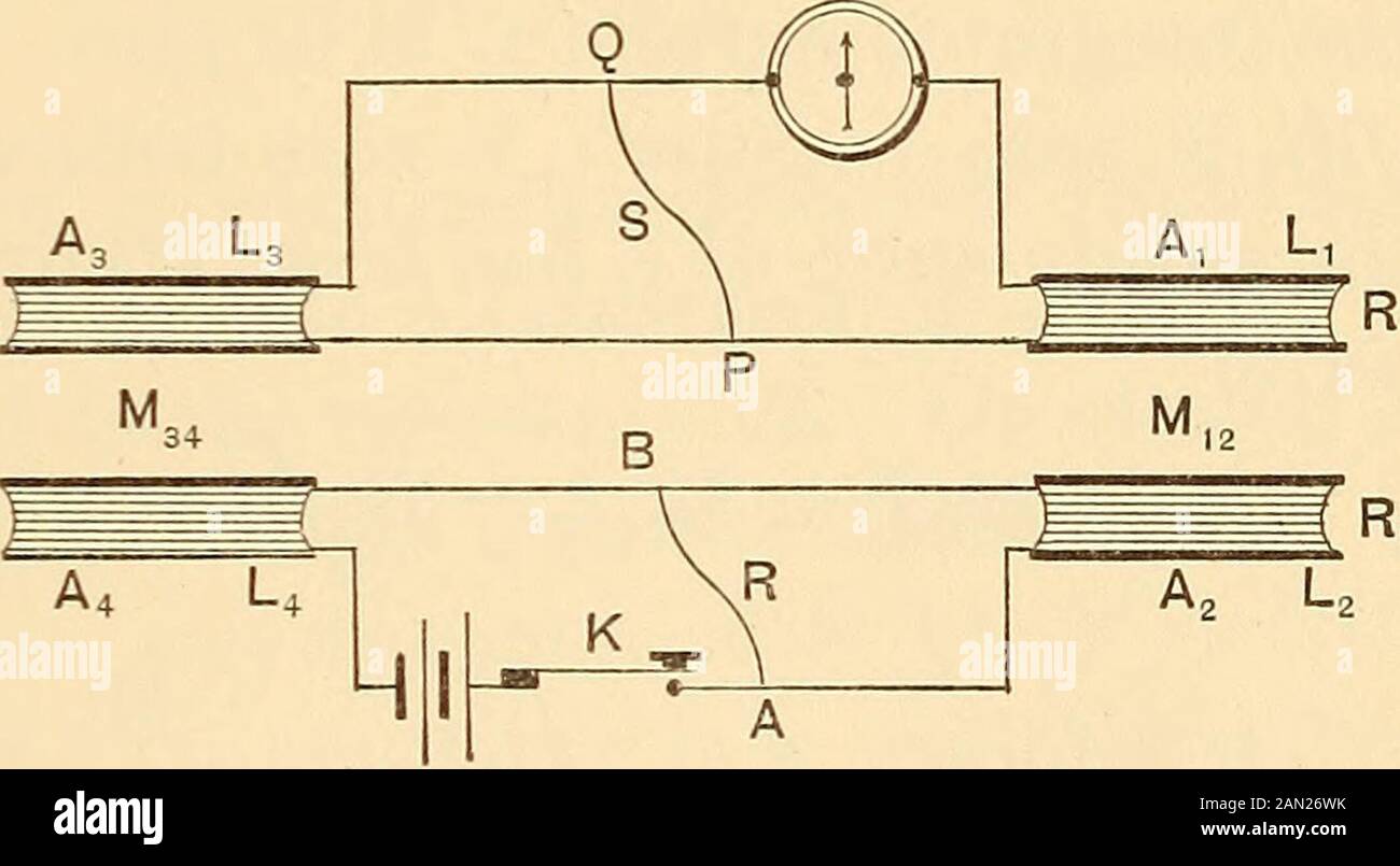 Elektrische MessungenA Laborhandbuch . - R^i^ = MJ- R./i^dt = 0, und 31,J = Rjhdt; MyJ= R.fi^t, Daher M^ Ri fhdtM:^Rs Jhdt, Aber da kein integrierter Strom über das Galvanometer fi.dt^fhdt vorhanden ist. Daher -^ = --^ M^ R, Nachdem ein Gleichgewicht hergestellt wurde, können die Widerstände Ri,Rg mittels einer Wheatstones Brücke gemessen werden.In dieser Diskussion wird davon ausgegangen, dass Li und X3 Bothkonstanten sind. 124. Änderung der Maxwell-Methode zur gemeinsamen Analyse Von Induktivitäten. - Den Widerstand, die Selbstinduktion und den Strom durch die Spule ^1 (Abb. 125), einschließlich des Galvanometers, durch i dargestellt werden Stockfoto