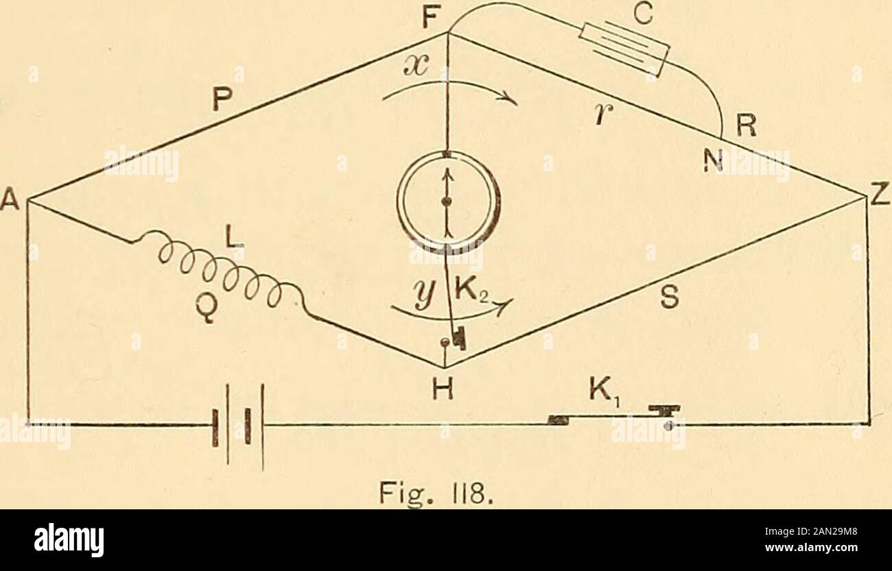 Elektrische MessungenA Laborhandbuch . = 31,15; R = 131,7.Bei C =0,6 mf. Betrug die Auslenkung + 65 Skalenteile. (7 = 0,7 - 15 Zum Ausgleich, C = 0,68mf. Daher war L = 0,00000068 x 31,15 x 131,7 = 0,00279 henry.Der Kondensator war eine Mikrofarad, die in .5, .2, .2, .05,.05 mf unterteilt war. ICH SELBST - IXDUCTION UND GEGENSEITIGE INDUKTION. 253 119. Rimingtons Modifizierung von MaxwellsMethod/ - Bei dieser Methode ist eine Seite des Kondensators mit F verbunden (Abb. 118), und die andere Seite zu apoint JV, die so umgeschaltet werden kann, dass Tovary r withontany Änderung inthe Resistance Rof that Branch.In dieser Anordnung die dis Stockfoto