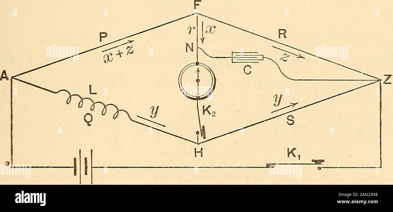 Elektrische MessungenA Laborhandbuch . Strom läuft über das Galvanometer beim Öffnen und Schließen des Batteriekreises, sowie wenn er geschlossen bleibt, dann sind die beiden Zeitkonstanten gleich und L = QRO. Um zu zeigen, dass eine Zeitkonstante ^ eine Zeit ist, da eine Widerstand-R-Ance die Dimensionen einer Geschwindigkeit hat, Und eine Kapazität ist das Quadrat einer Zeit geteilt durch eine Länge, wir haben von der Gleichung -^=R0(Aufruf des Koeffizienten der Selbstverrechnung L zur Unterscheidung von einer Länge X)J-, . L L T  ™ Auch i=(4Y- - = i. ?=©??= SELF-INI)UCTIOY UND GEGENSEITIGE INDUKTION. 249 oder Selbstinduktion ist eine Länge. Der un Stockfoto