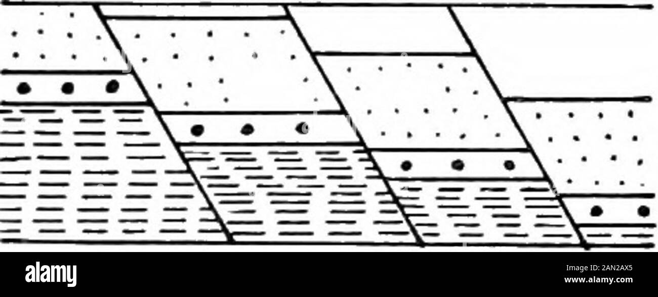 Geologische und topographische Karten, ihre Interpretation und Verwendung, ein Handbuch für den Geologen und Bauingenieur. neach Fall auf der Fallseite aufgedruckt, der Wurf der Hauptfehlerab beträgt nur 30 Fuß bei a, aber der Kreuzfehler (X b 30 Fuß OC 200 Fuß. 250 Fuß /X f d 4 150 Ft 100 Ftf Abb. 49. C erhöht diesen mit seinem Fallwurf von 170 Fuß auf 200 Fuß, was durch die Würfe von d, e und/ noch weiter verändert wird. Eine Reihe paralleler Fehler kann alle in die gleiche Richtung werfen und so Schrittfehler erzeugen, wie in Abb. 50, oder sie können in entgegengesetzte Richtungen fallen und eine dem ha ähnliche Anordnung geben Stockfoto