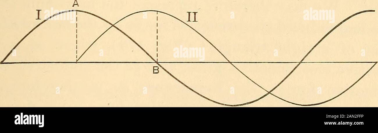 ElektromessungsA Laborhandbuch . wird in Bezug auf die Widerstandsfähigkeit direkt als Länge oder direkt als Widerstandseinheit ausgeführt. Das internationale Ohm liegt bei 1.01358B.A.-Einheiten. Daher entspricht 0,330 Mikrofarad in B.A.Einheiten 0,330 x 1.01358 = 0,3345 mf. Die Ladung und Entladung erfolgte mittels Alarge Koenig Fork, dessen Rate anhand von Meansof eines Geräts auf der Grundlage elektrolytischer Wirkung gemessen wurde. Seine Rate bothunmittelbar vor und unmittelbar nach dem Balancewurde gefunden, um nur 32 zu sein. SELBSTIXDUCTIOY A^^D GEGENSEITIGE INDUKTION. 235 KAPITEL VI SELBSTEINLEITUNG UND GEGENSEITIGE EINARBEITUNG. 110. Stockfoto