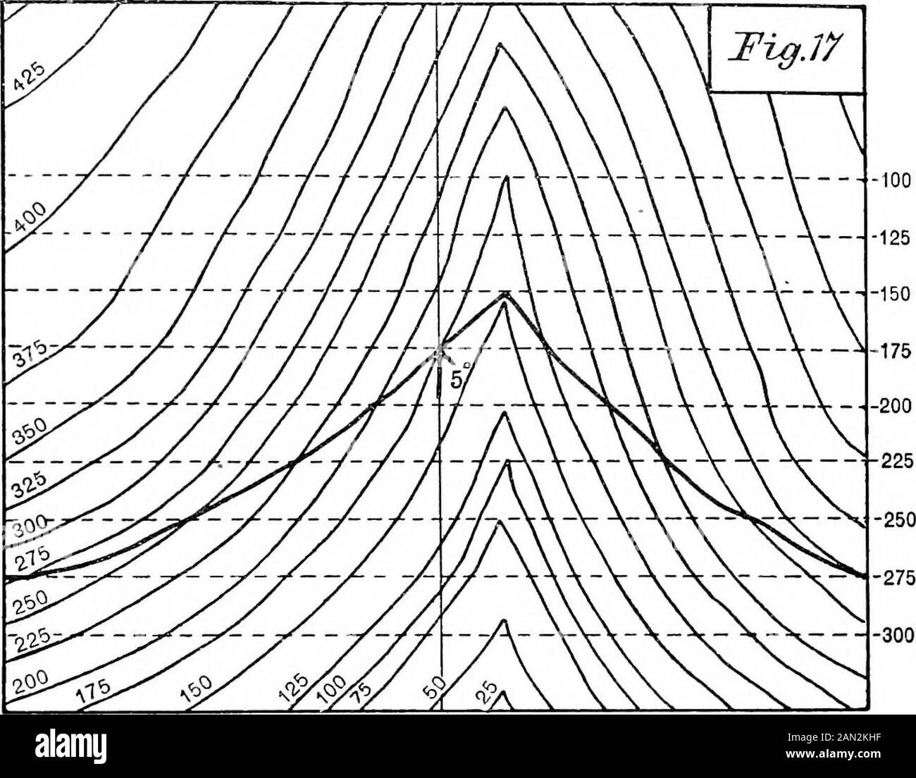 Geologische und topographische Karten, ihre Interpretation und Verwendung, ein Handbuch für den Geologen und Bauingenieur . f das Flugzeug C an allen Stellen entlang der CI, daher folgt, dass B und C auf dem gleichen Niveau am Punkt ofintersection der Linien Bl und Cl sein werden, Das ist also apoint gemeinsam für beide Ebenen, und das gleiche gilt für die Schnittpunkte der Linien B2 und C2. B3 und C3, B-l und C-l usw. Es wird also gesehen, dass die Punkte 1, 2, 3, -1, -2 und -3 gemeinsame Punkte sind, und die durch diese Punkte gezogene XY-Linie die Projektion der Schnittlinie der beiden ist Stockfoto