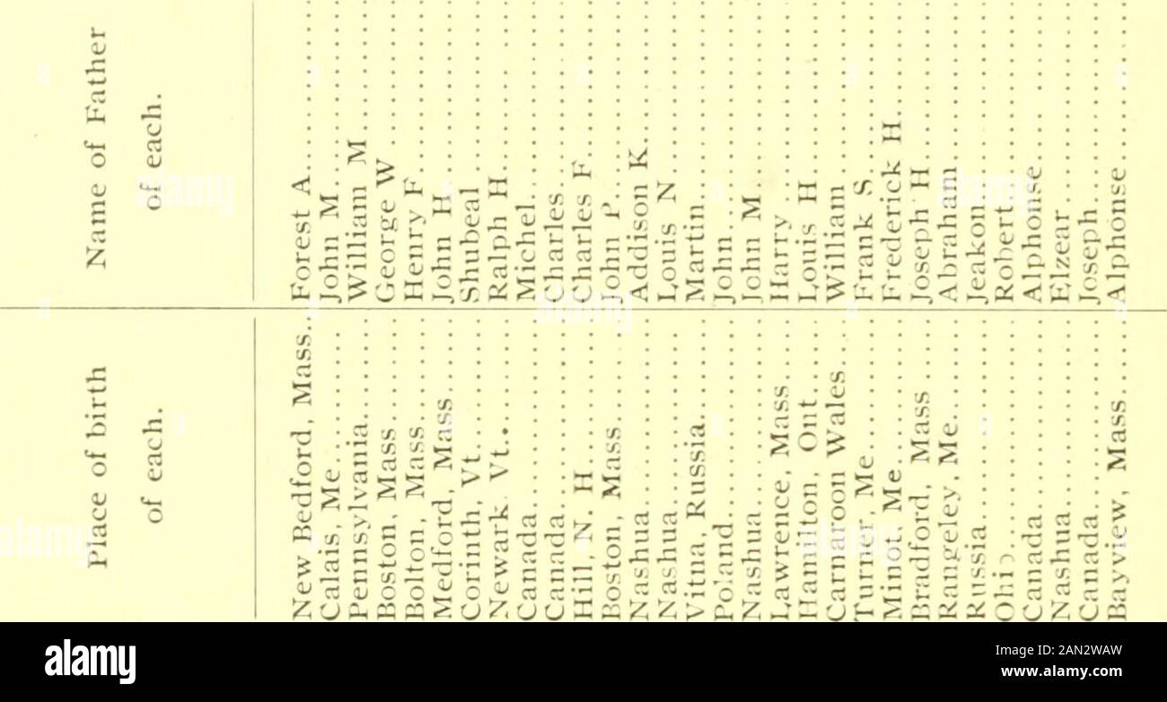 Bericht Uber Die Einnahmen Und Ausgaben Der Stadt Nashua 2 O O K O 5ii B I K X I Fi 10 0 C