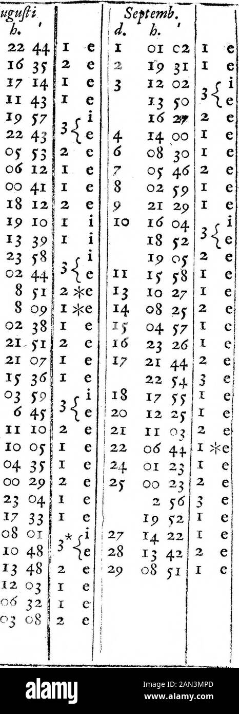 Ein Auszug aus einem Brief von MrJFlamsteed, MathReget Fof The RSGiving ein Bericht über die Finsternisse von 4^{s}^{}^{Satellits, Anno 1686; Und Enthält eine Tabelle der Parallaxen von 4 Dollar} s   Orb und einen Ephemeris von 4   s   Dollar   Dollar Geozentrische Orte für Das Gleiche Jahr. Augufii I 3 d7 10 I3 id 1715) 23 2&lt;J27 28 3 oS1 *0mmm***i *" "hh"m. #£?# r^ El223] Hobrisd. H. 1 02 20 2 03 01 4 y8 21 494 id 18 USD i oy 38 10 58 ^3 4* 11 mm XI12 *3Ijf 18 14 I 18 yd 07 12 8 iy14 y8 17 01 41 18 20 op 19 21 33 20 14 38 22 op 07 23 10 yi 18 y8 24 03 3y2y 02 0427 00 08 id 32 2p II OI 30 I3 26 22 J"7 31 oj 2p i^e1 Novembre toto T Stockfoto