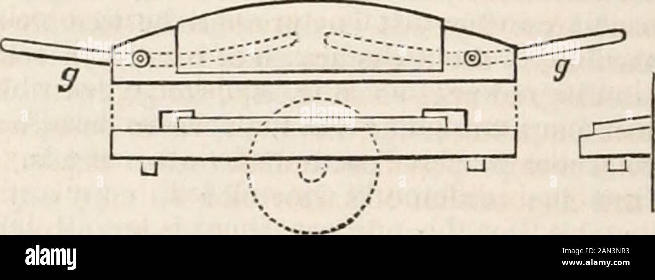 Eine Erganzung Zu Ures Dictionary Of Arts Products And Mines Enthalt Eine Klare Exposition Ihrer Prinzipien Und Praktiken Zu Einem Geraden Bett Dessen Unterseite Ebenfalls Abgeschragt Ist Um Die Stabscheibe
