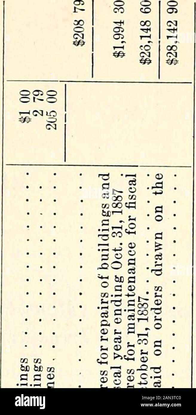 Dokumentarisches Journal von Indiana im Jahr 1887. 00AIOI-LC^CCI-&lt;*-Oi-HioOirrfTtaiai COR-TR-i C^ Z&lt;X ,-, r^ t^ ,-( t- Si t- t- bjbbijticcbbc-ft a a. Ft-" t; r3:3 ^ J • o ... C- g " == 0) " . c ,&lt;1 i&lt; &lt;: 02 25 S W M &lt;J;:;). Hi O O r; TS3 fc© O) o o CS  ™ ^ n aj rt th o ^ o ^ o^H H B A) c =?fe A . 52 REKAPITULIERUNG DER Auszahlungen (monatlich) aufgrund Von Optionsscheinen, Die Uponthe Schatzmeister des Verwaltungsrates gezogen hat. DATUM. AUSZAHLUNGEN AUF KONTO OFMAINTENANCE. BETRAG. Gesamt, Dez. Jan. Feb. Mch. April Mai Juni Juli August Sept. Okt. Dez. Jan. Feb. Mch. April Stockfoto